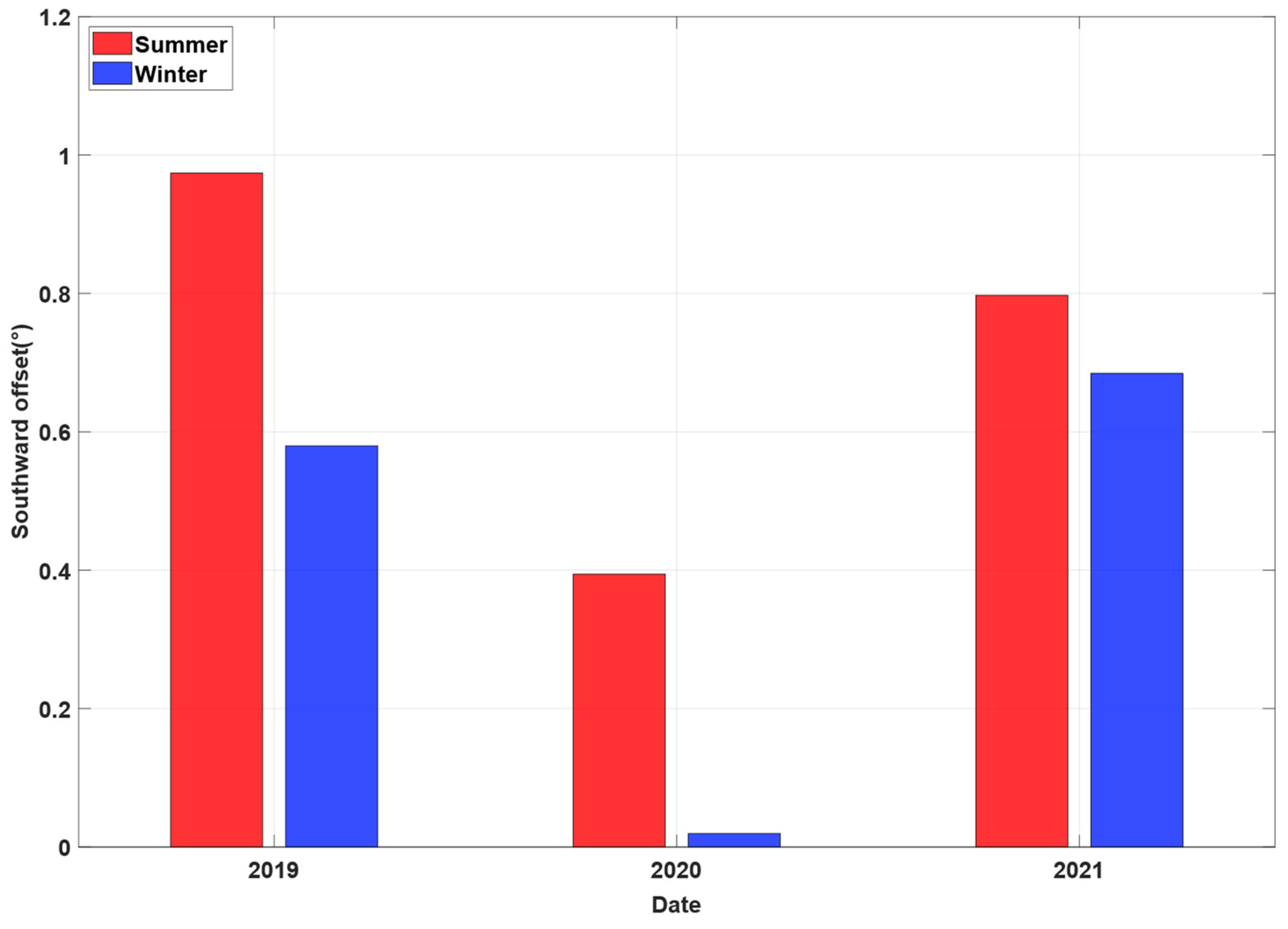 Atmosphere 14 01816 g004