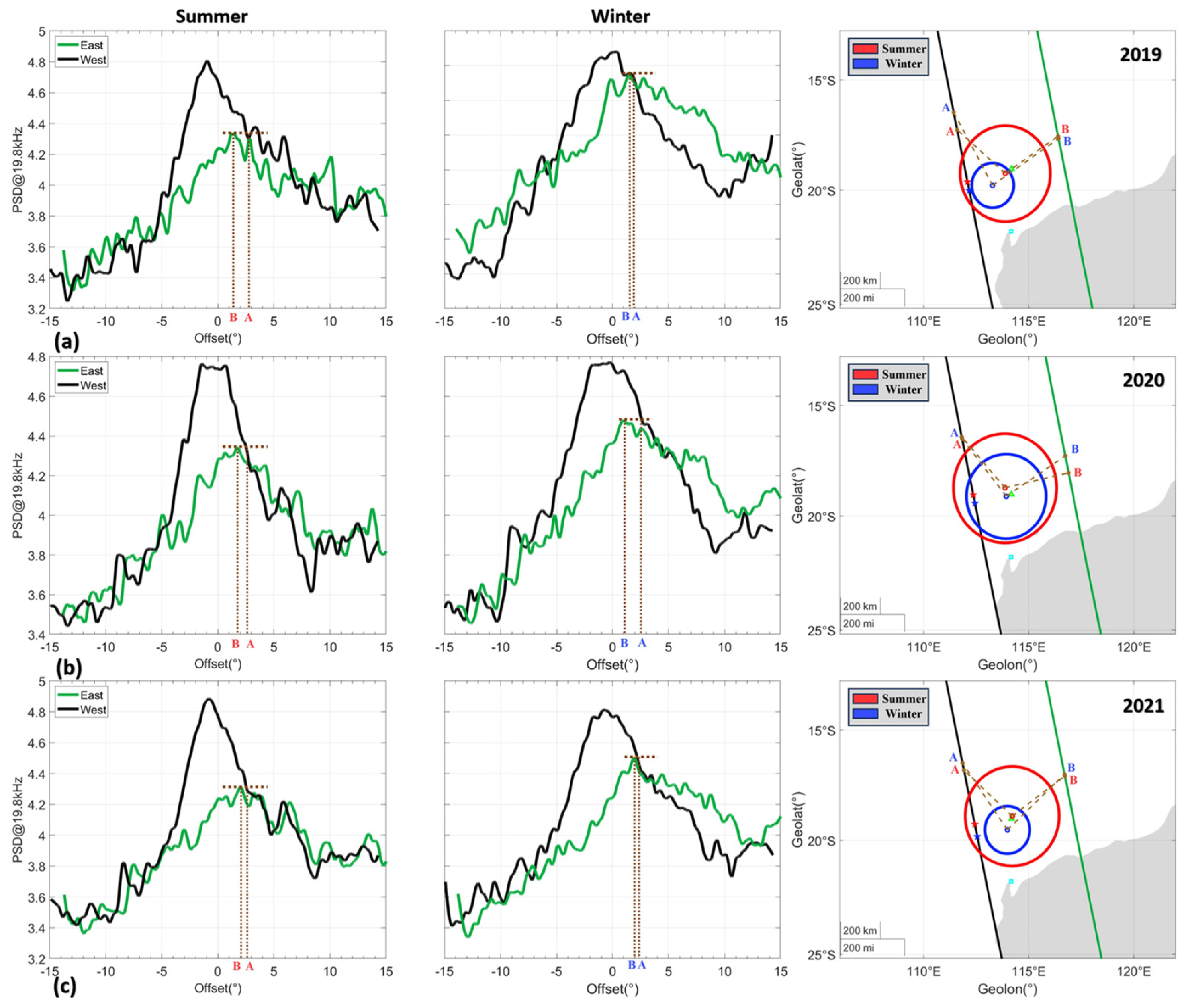 Atmosphere 14 01816 g005