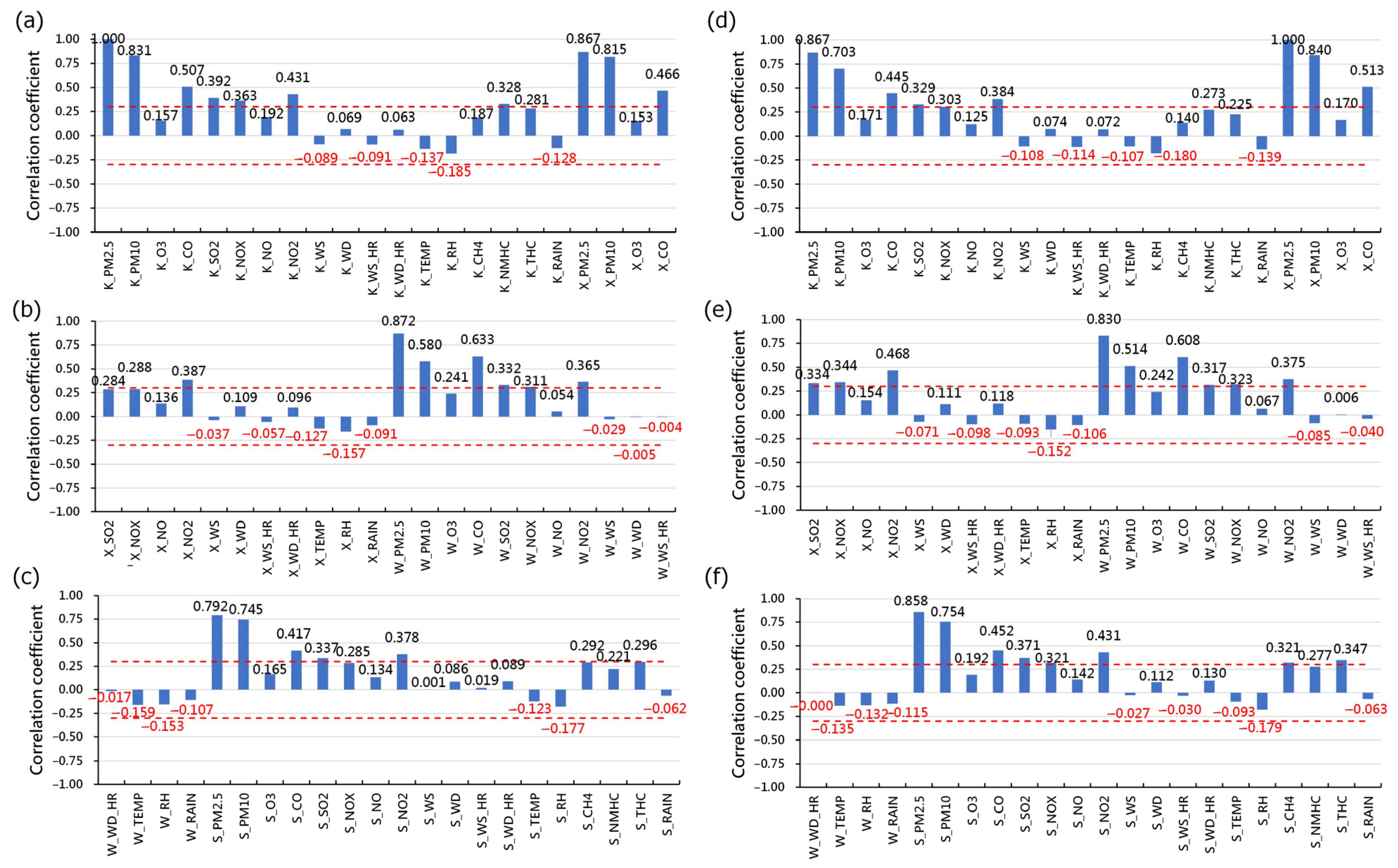 Atmosphere 14 01817 g002