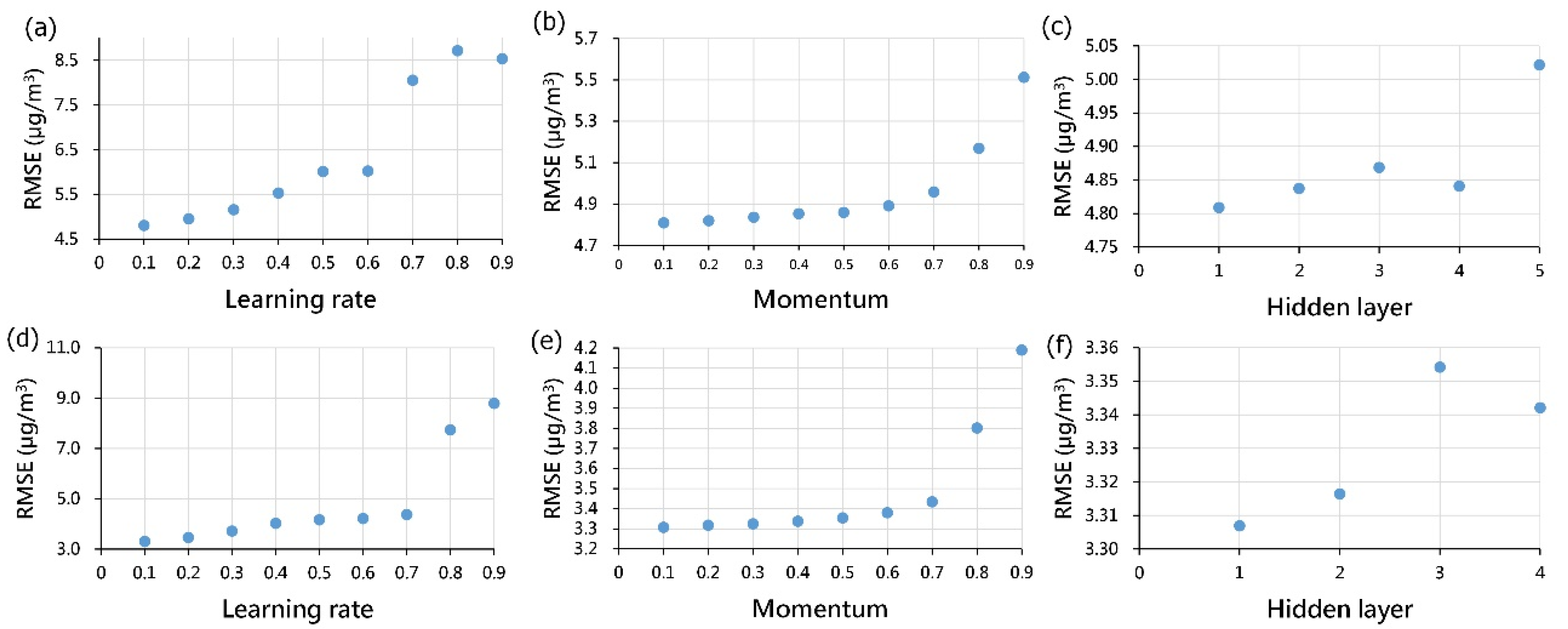 Atmosphere 14 01817 g003