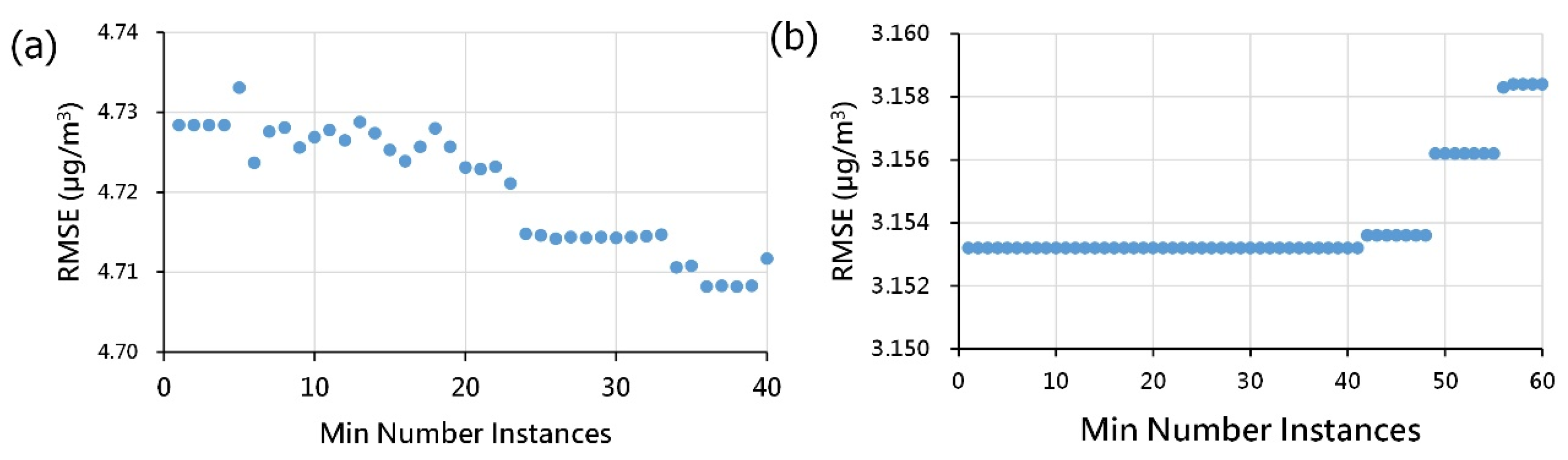 Atmosphere 14 01817 g004