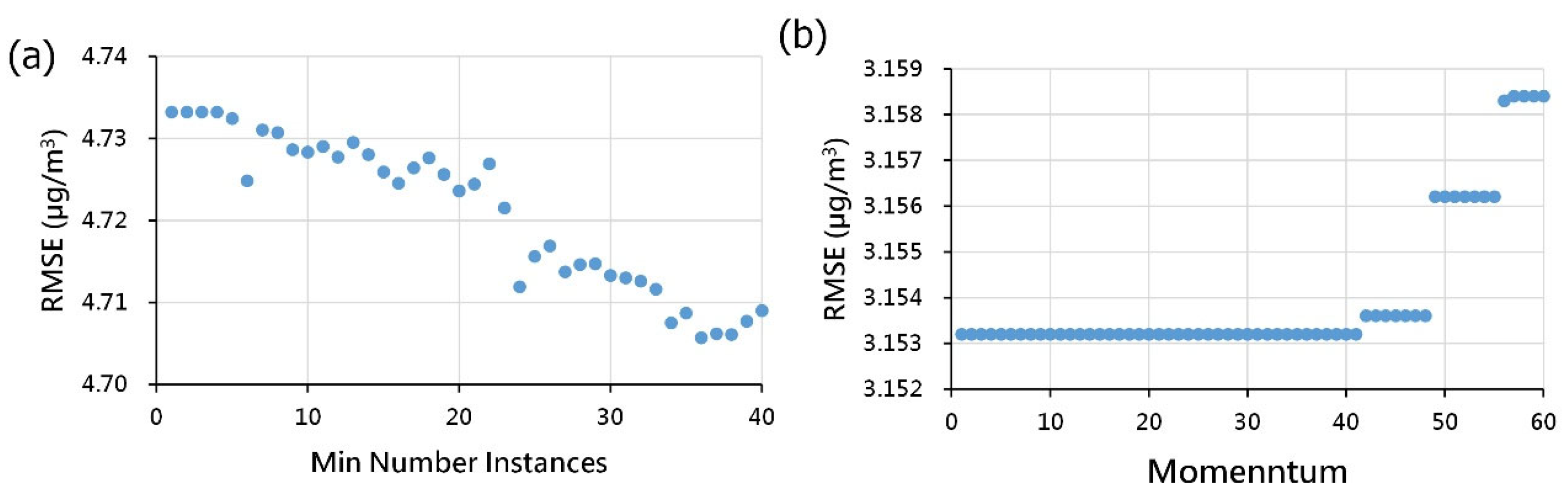 Atmosphere 14 01817 g005