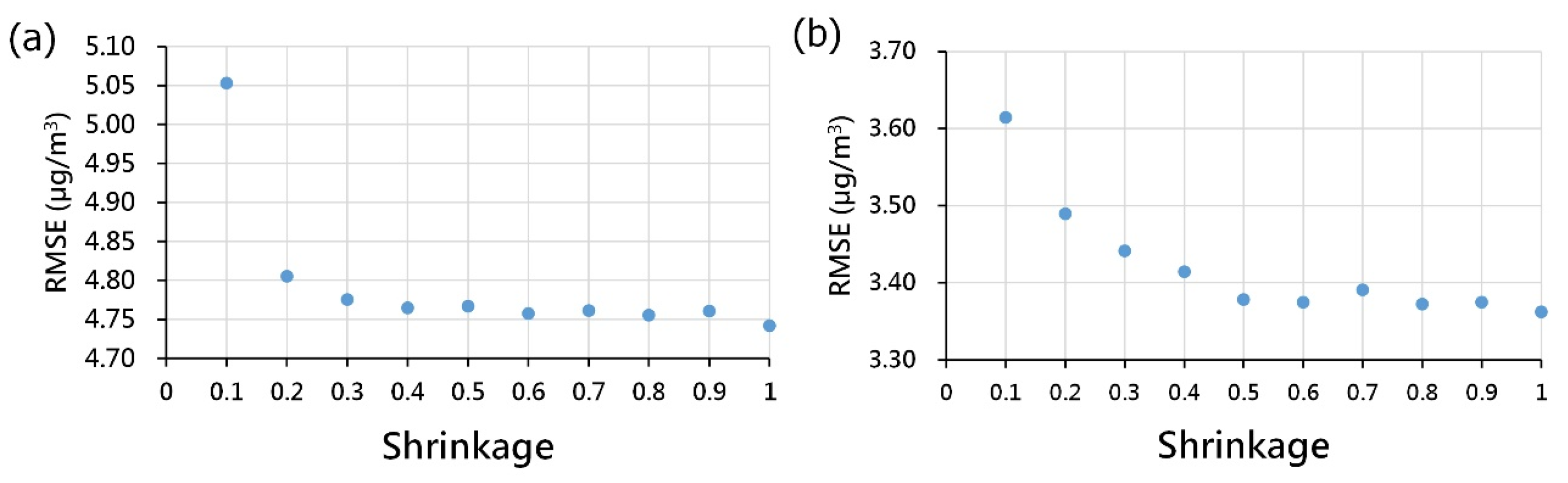 Atmosphere 14 01817 g006