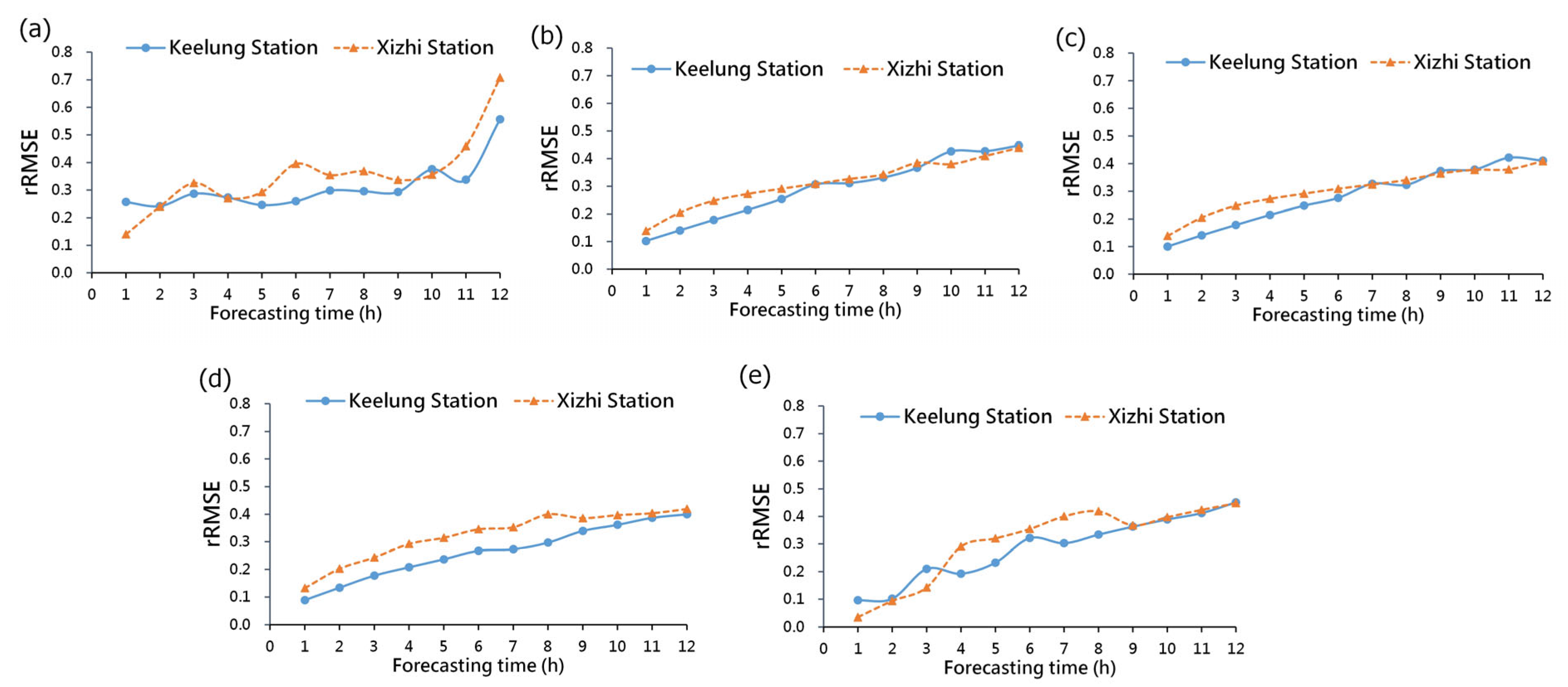 Atmosphere 14 01817 g007