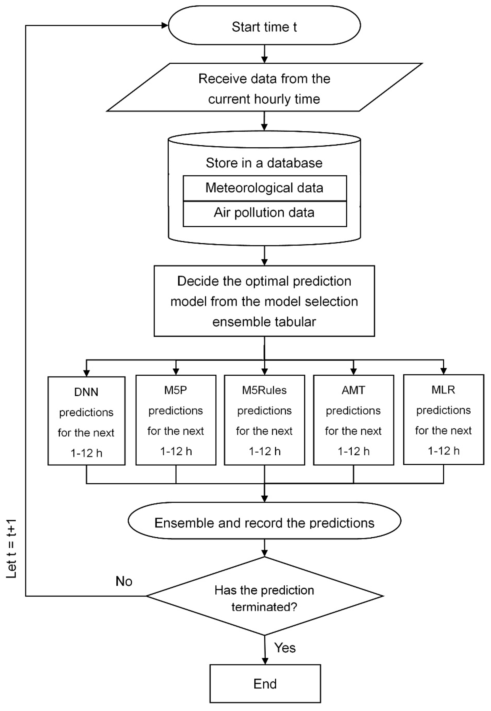 Atmosphere 14 01817 g008