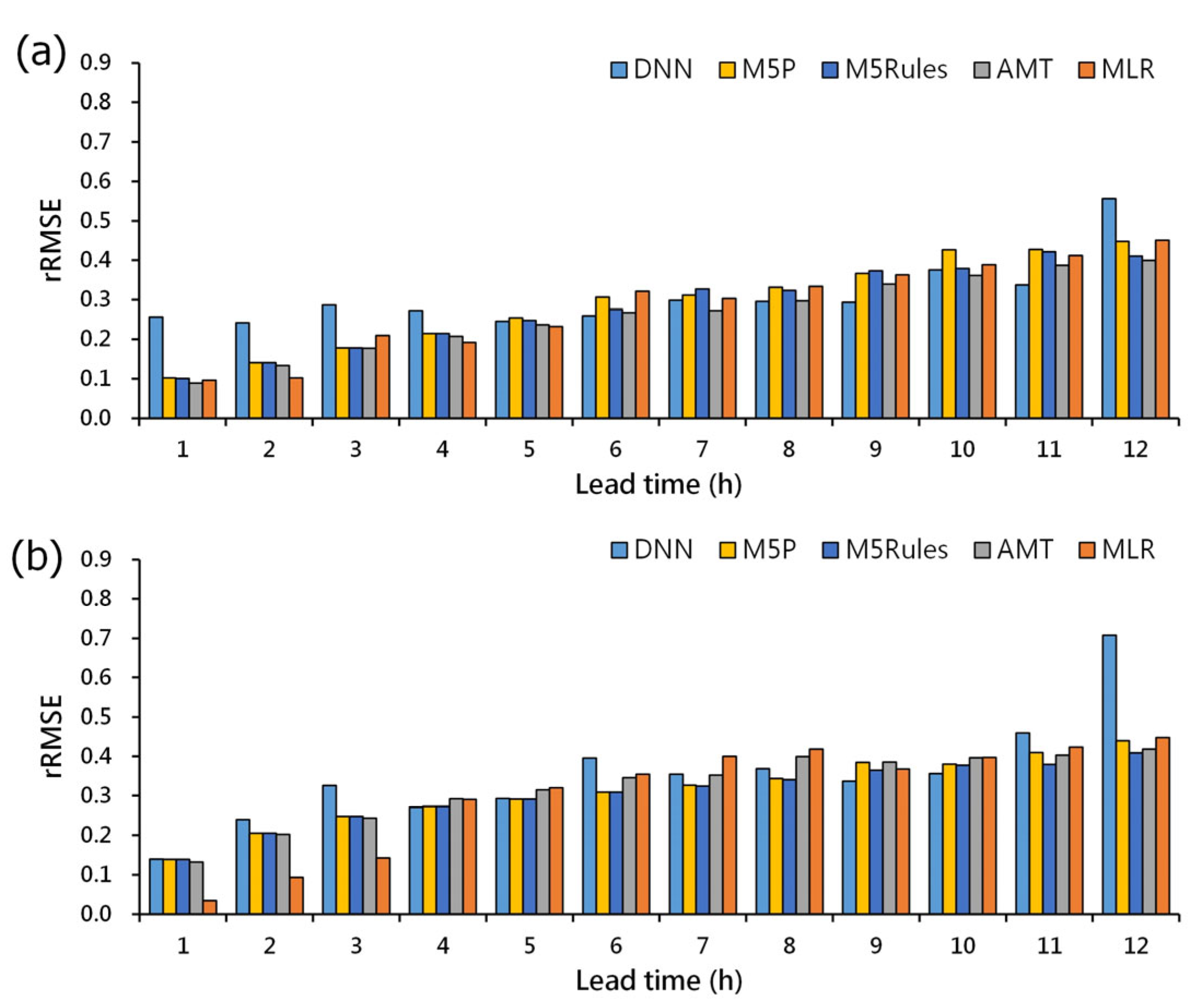 Atmosphere 14 01817 g009