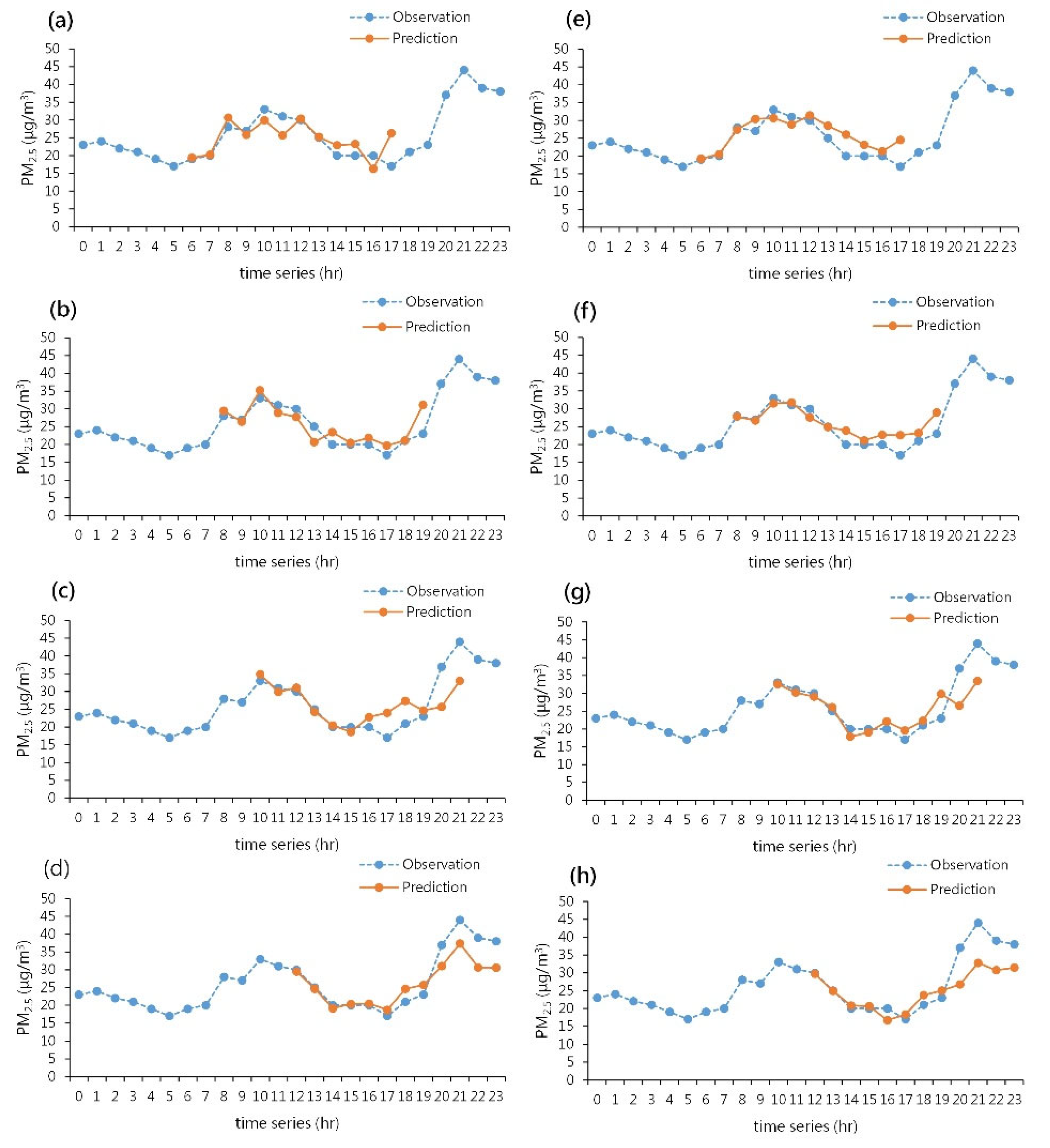 Atmosphere 14 01817 g010