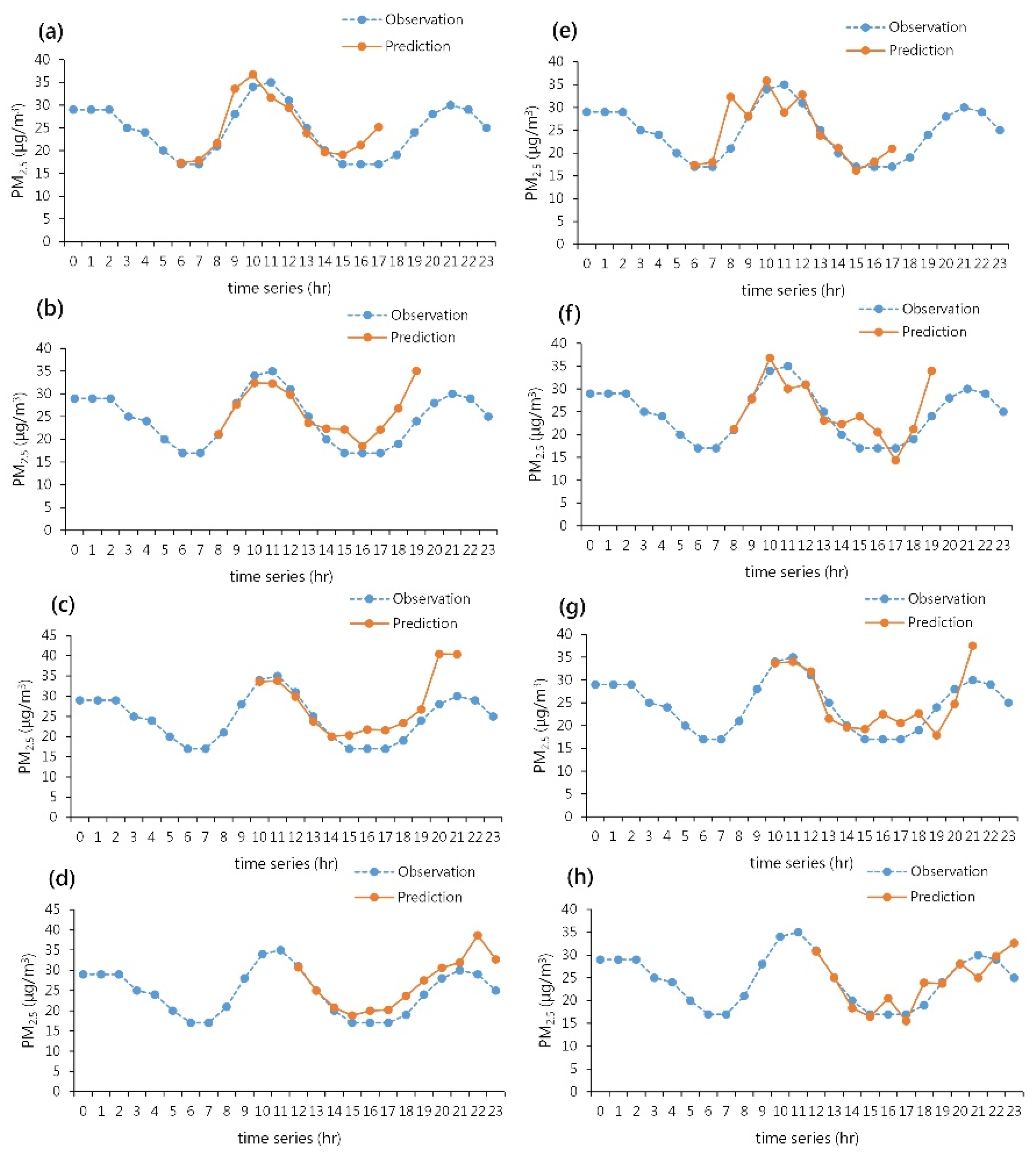 Atmosphere 14 01817 g011