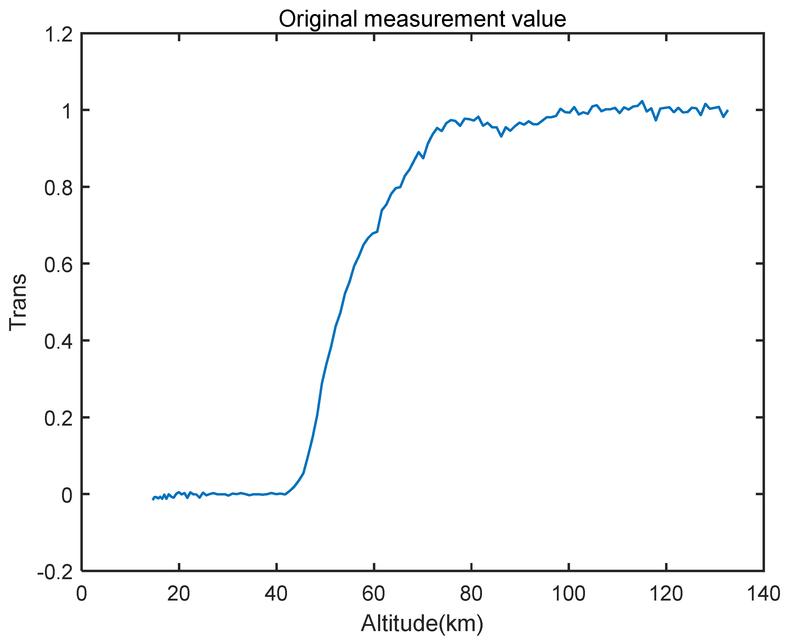Atmosphere 14 01818 g002