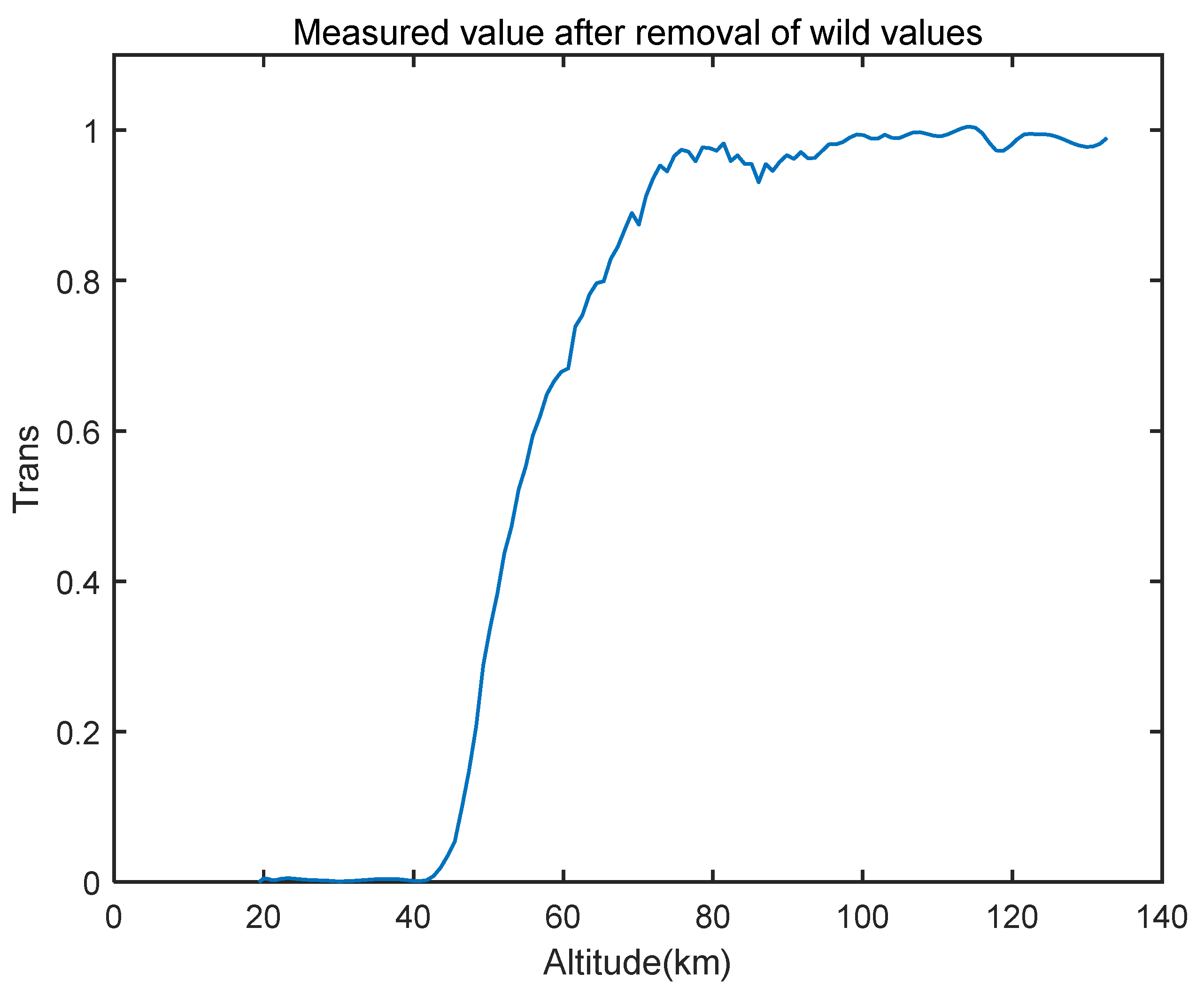 Atmosphere 14 01818 g003