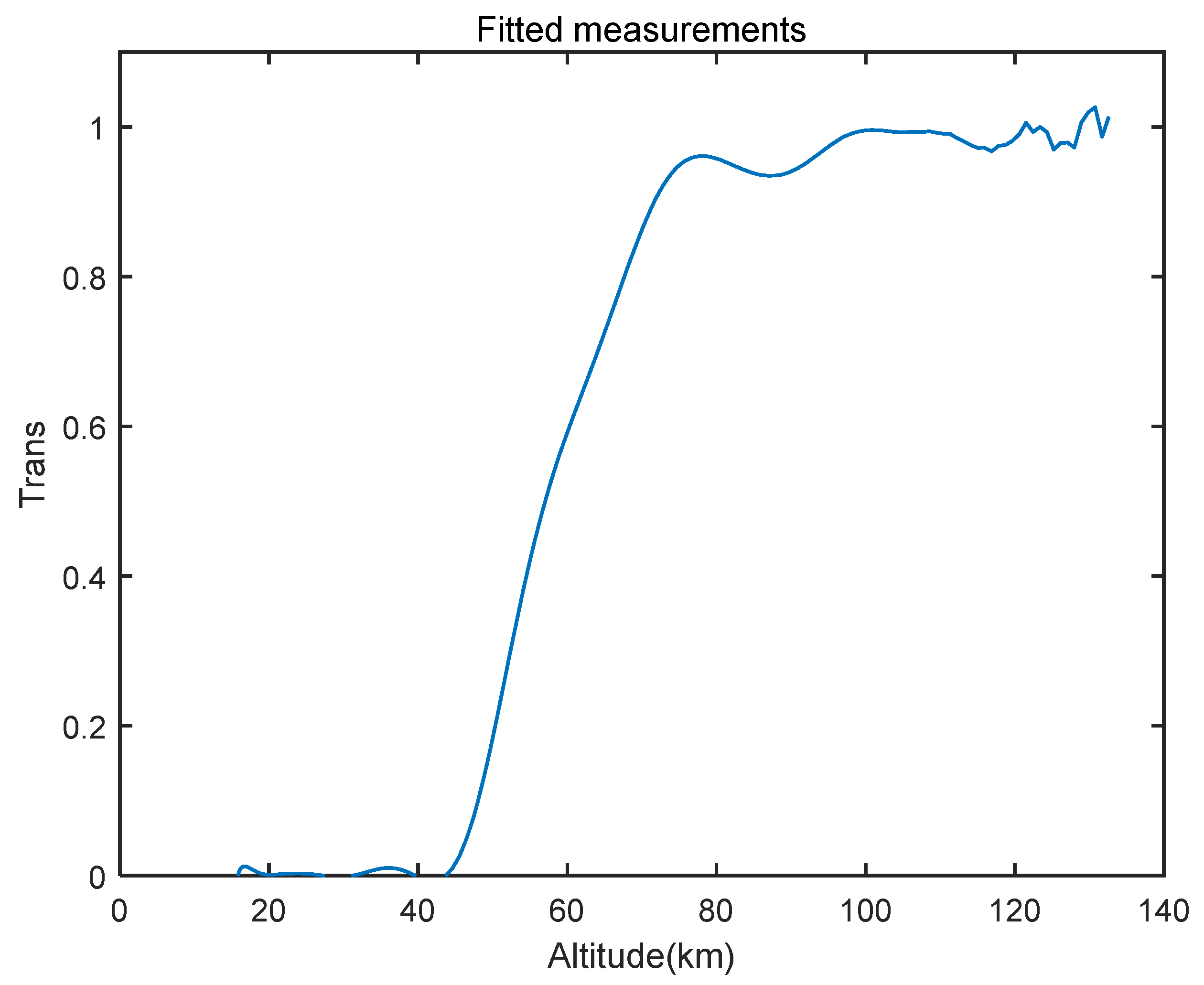 Atmosphere 14 01818 g004