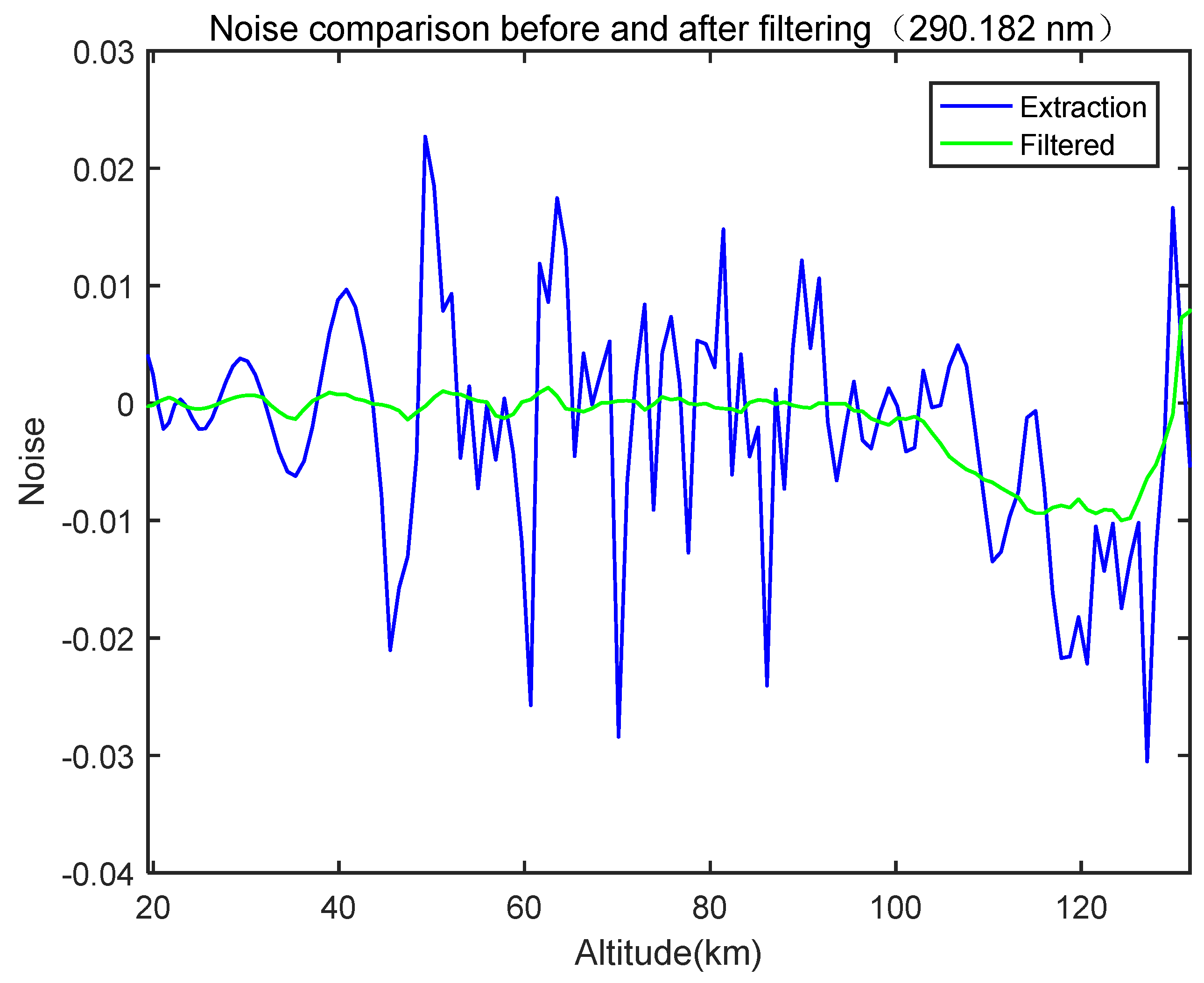 Atmosphere 14 01818 g005