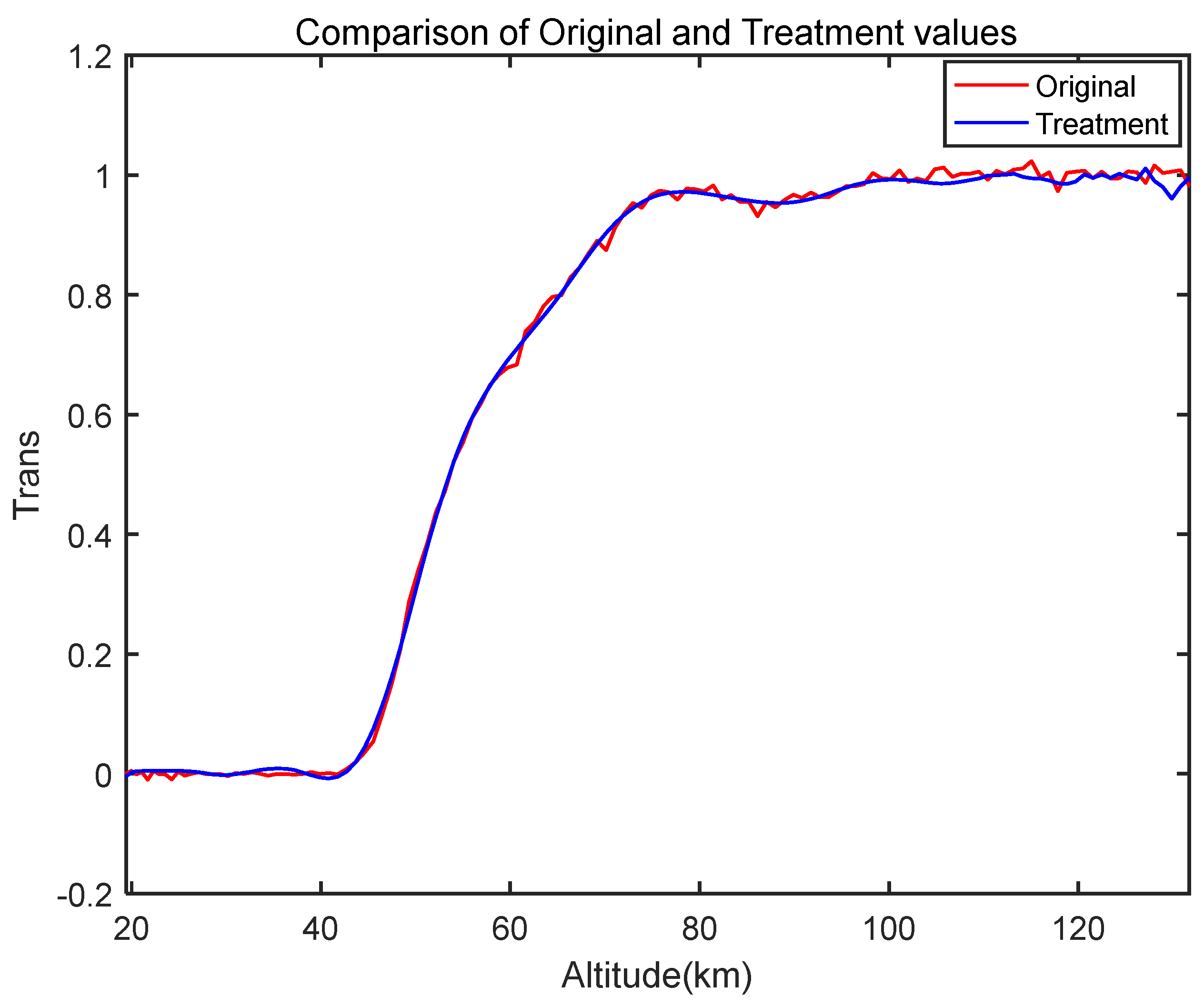 Atmosphere 14 01818 g006