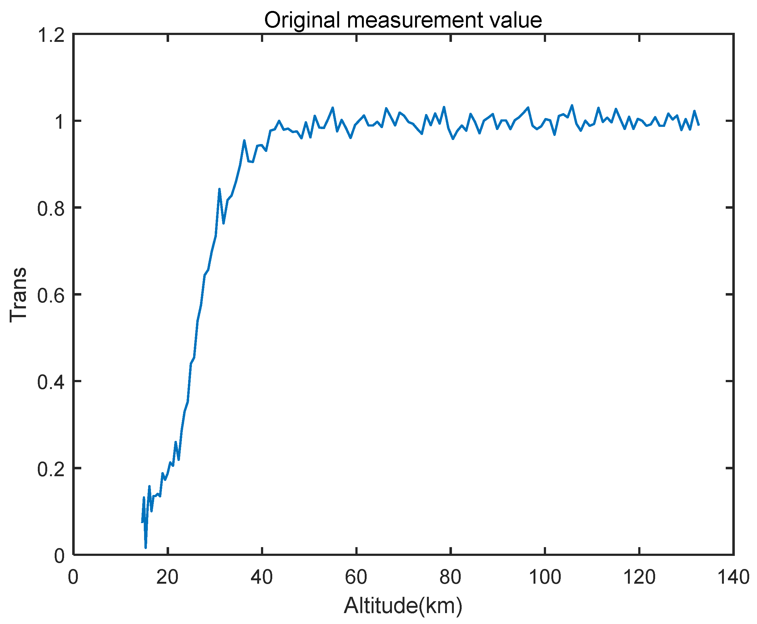 Atmosphere 14 01818 g007