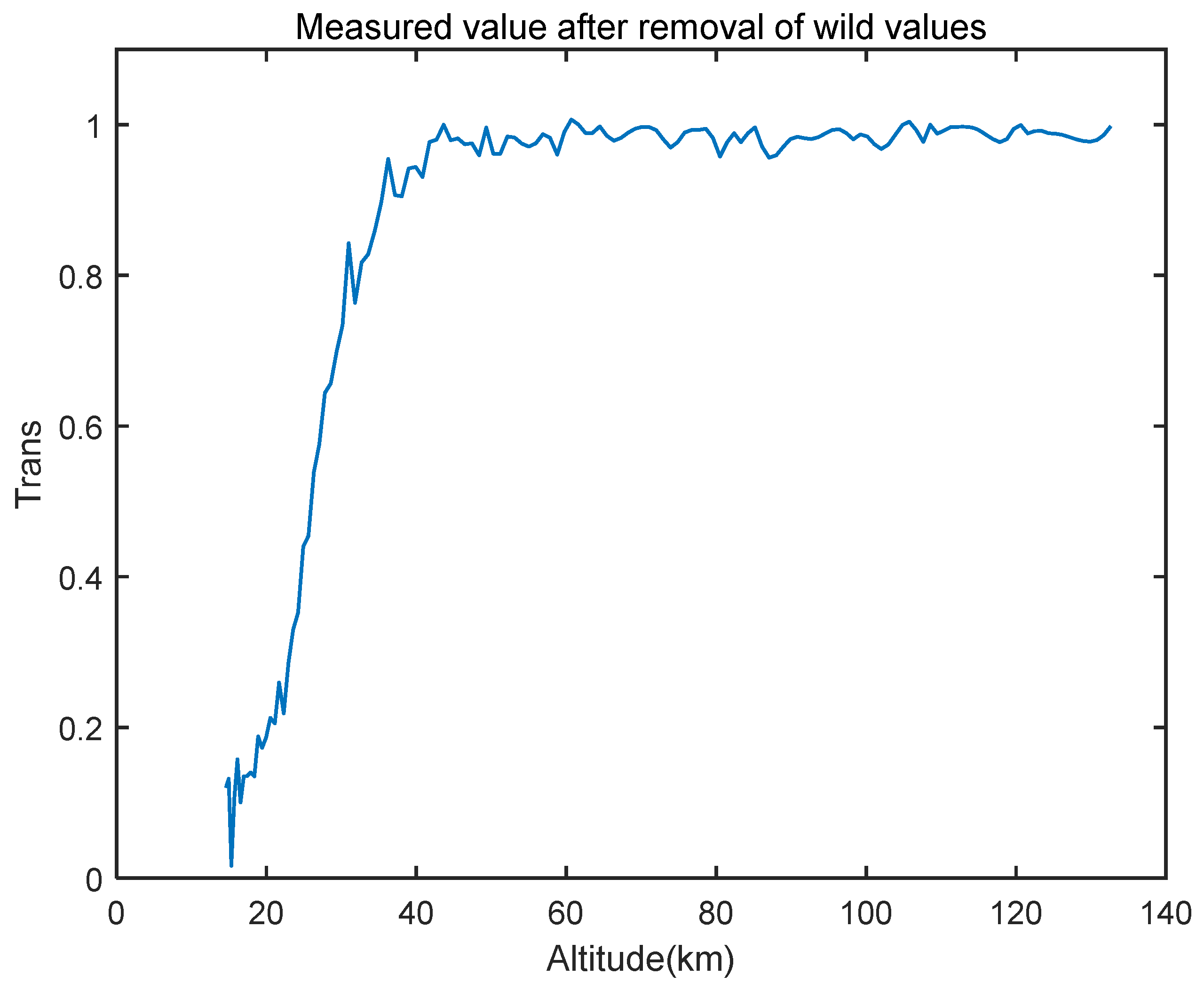 Atmosphere 14 01818 g008