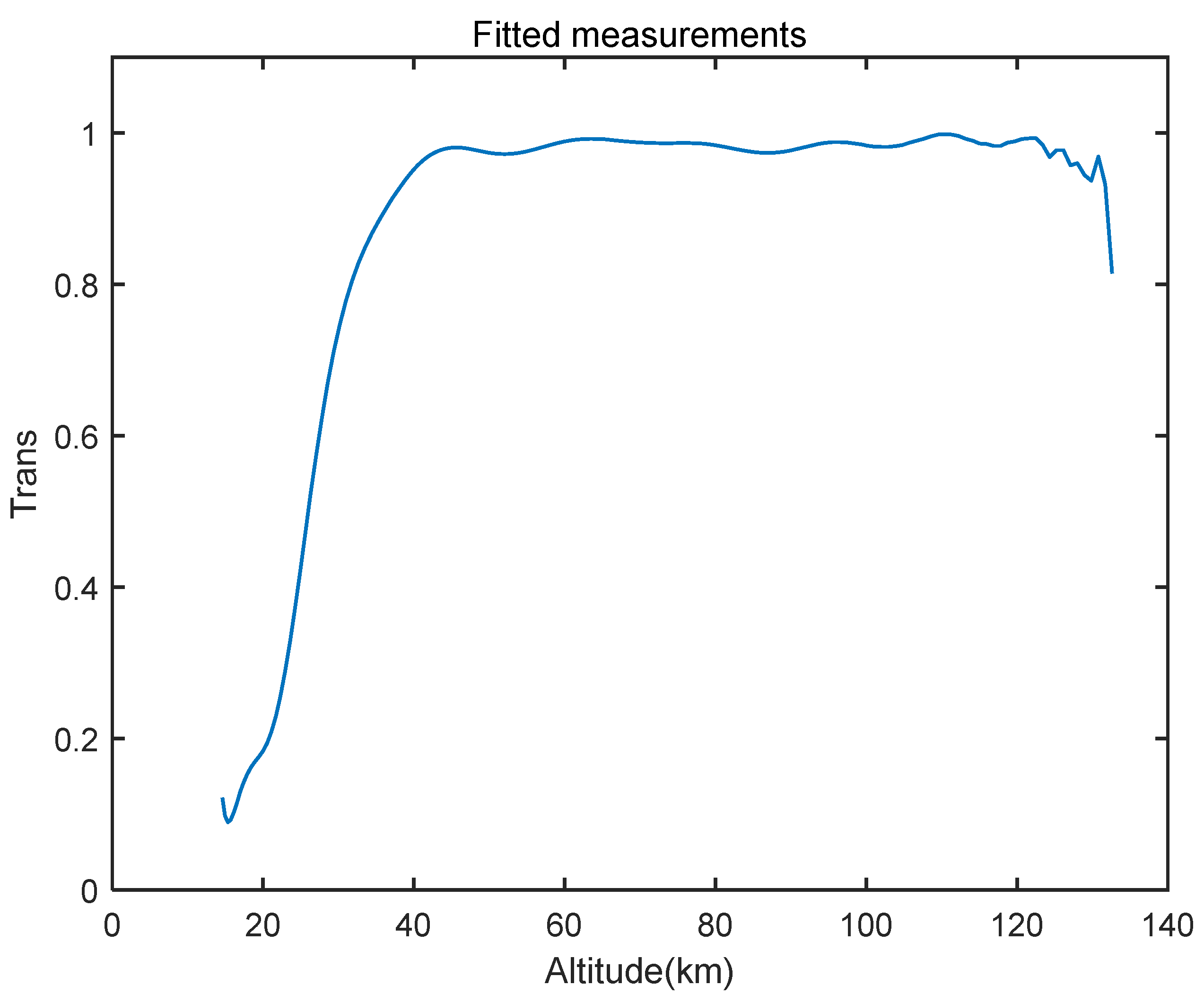 Atmosphere 14 01818 g009