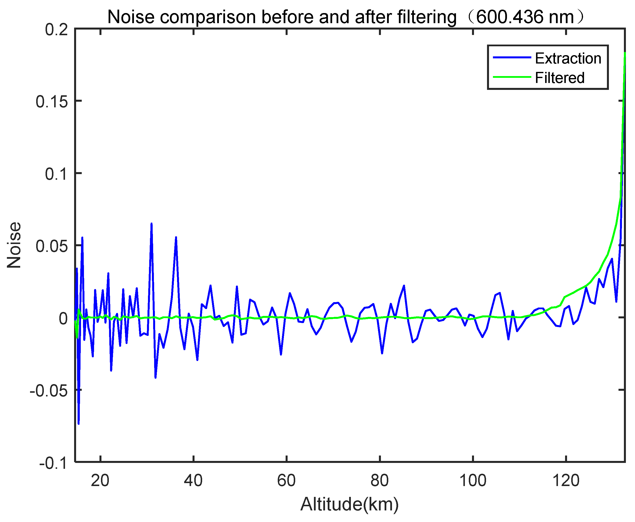 Atmosphere 14 01818 g010