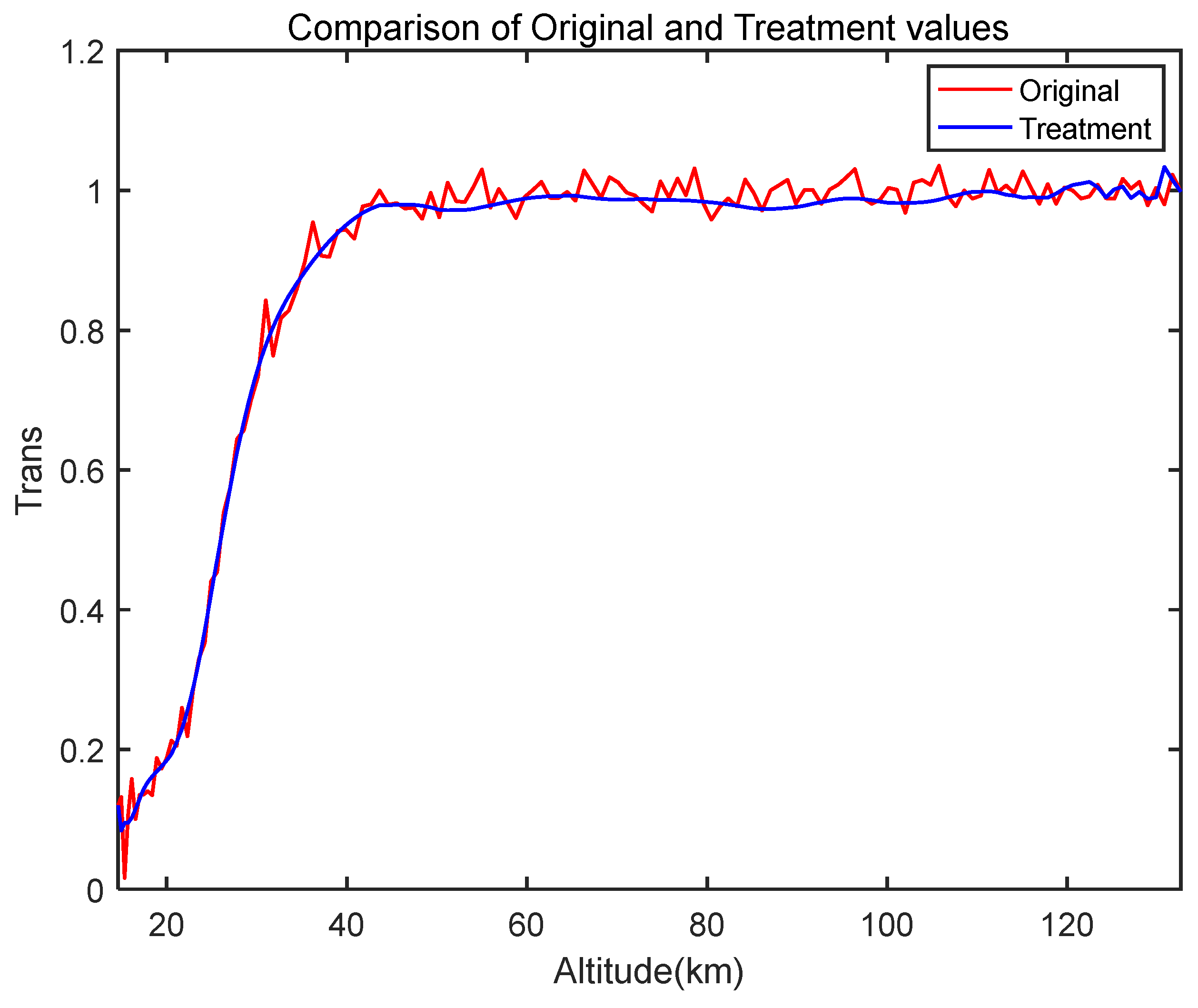 Atmosphere 14 01818 g011