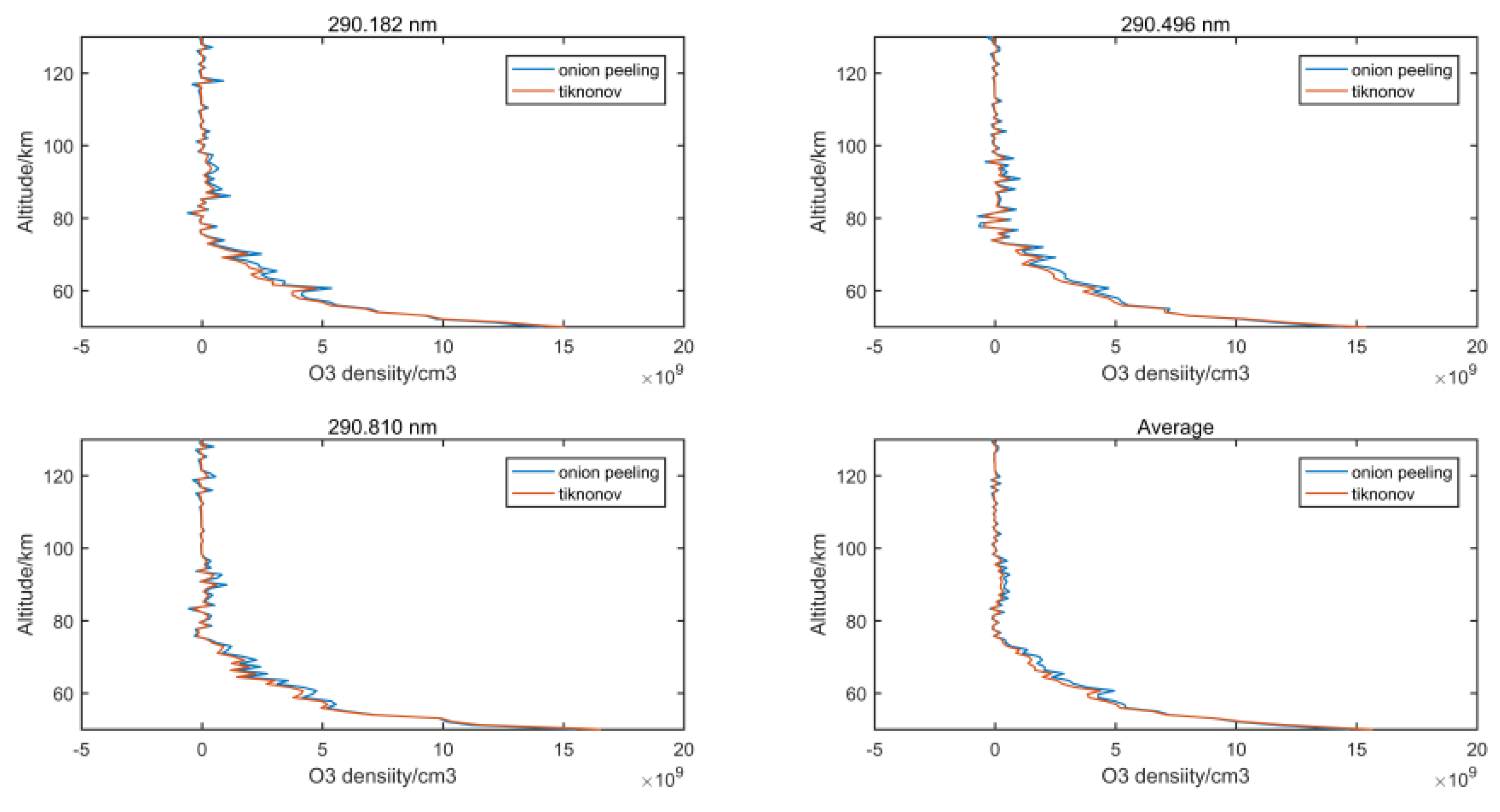 Atmosphere 14 01818 g012