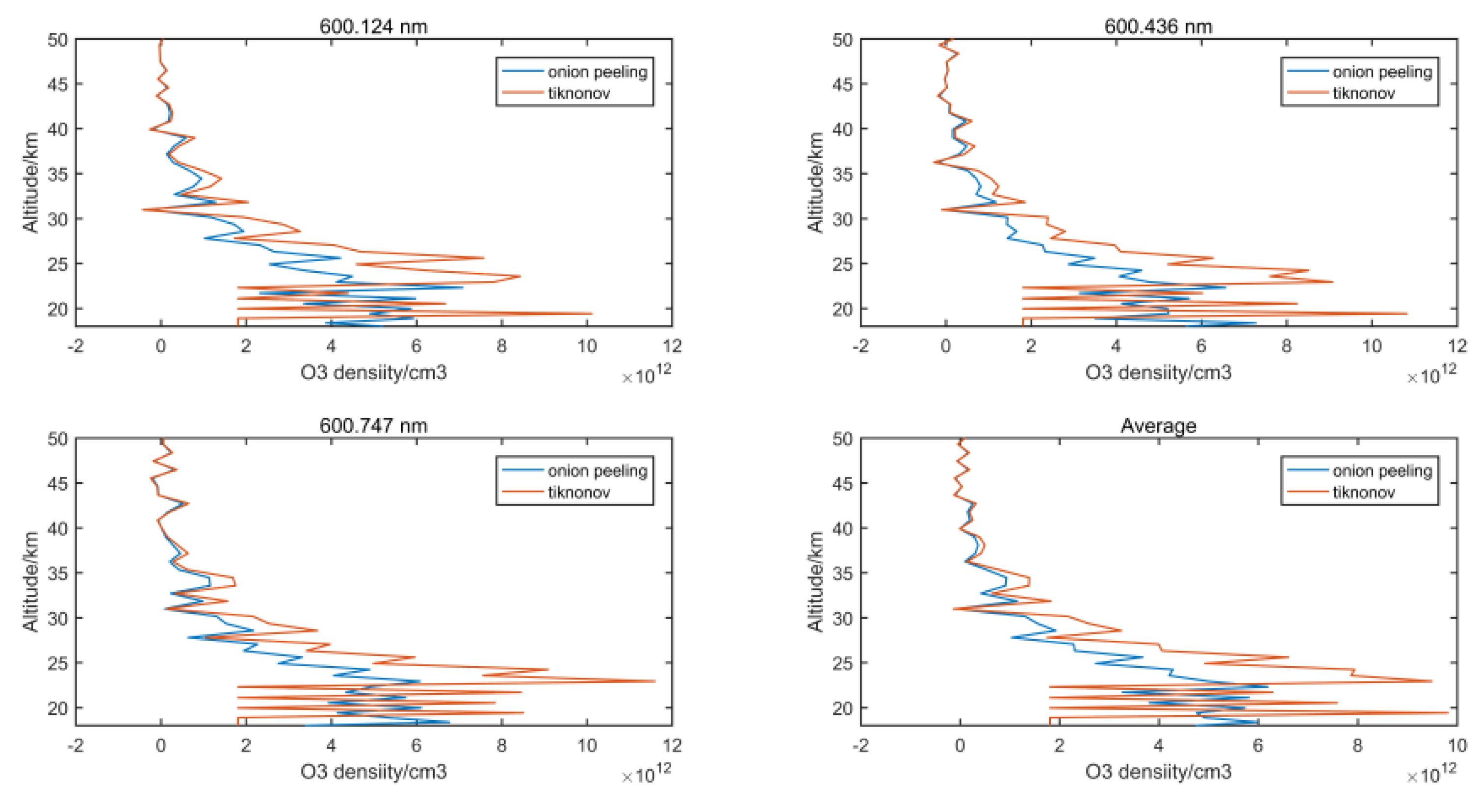Atmosphere 14 01818 g013