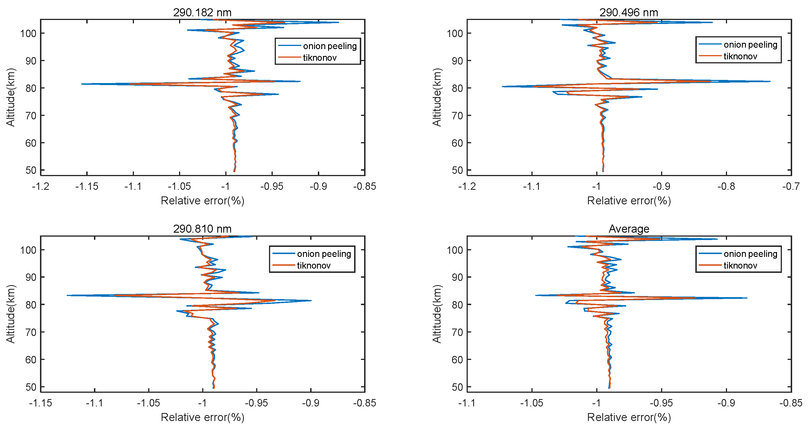Atmosphere 14 01818 g014