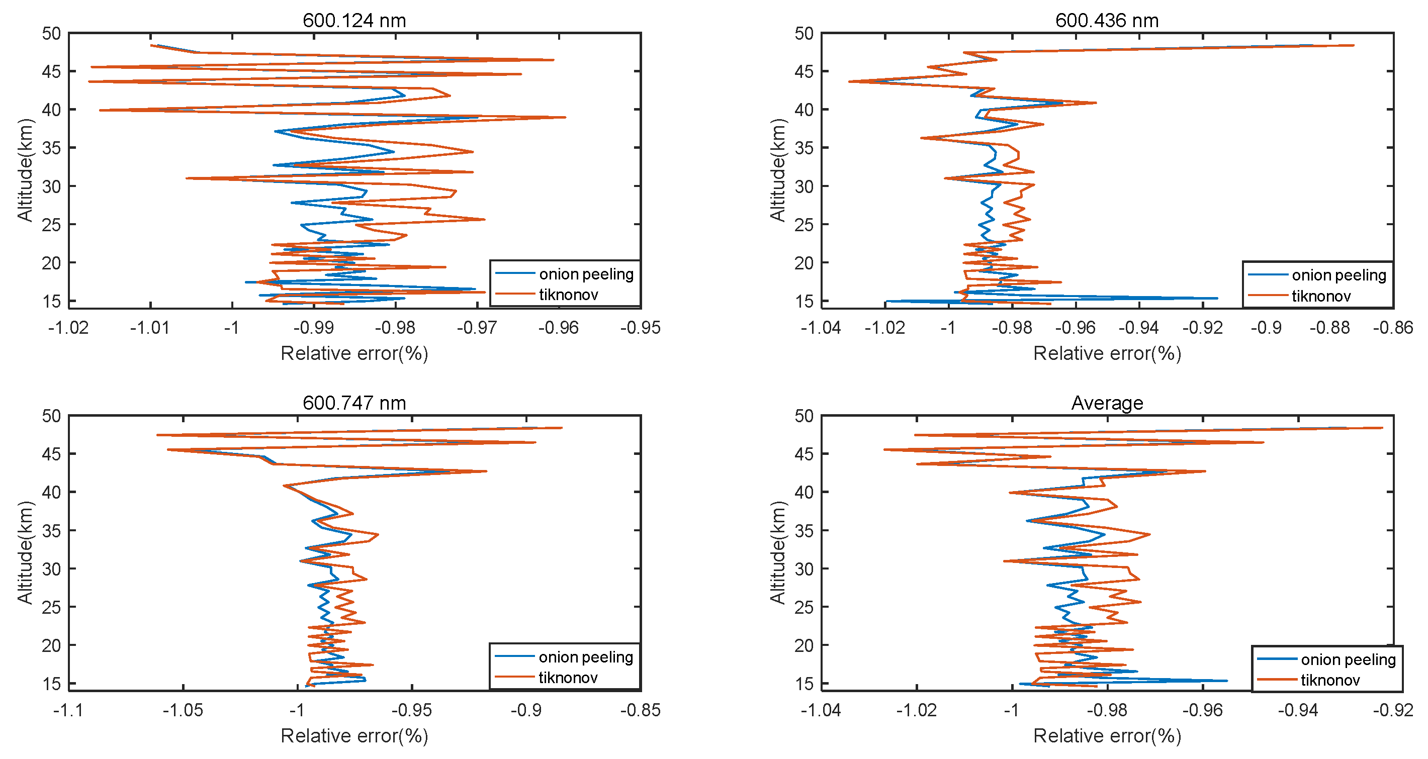 Atmosphere 14 01818 g015