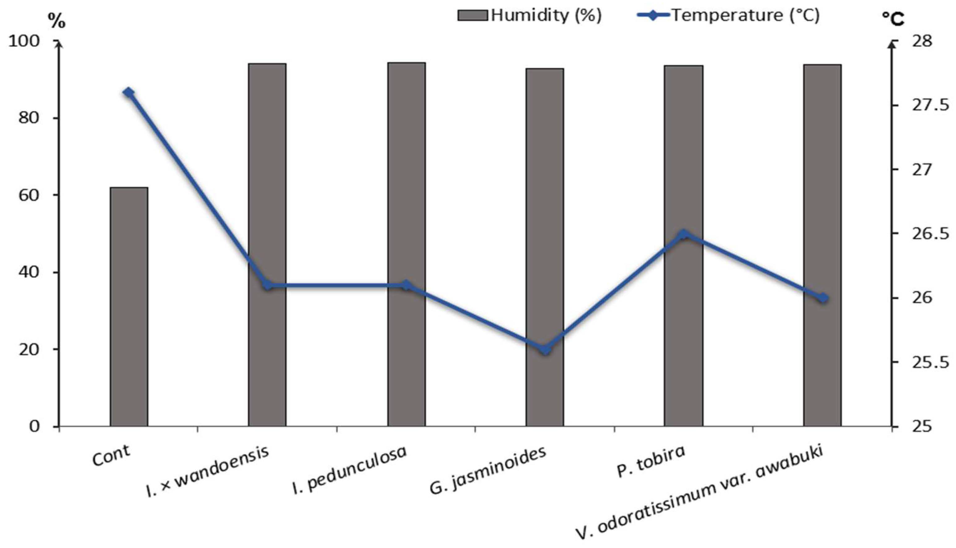 Atmosphere 14 01819 g003