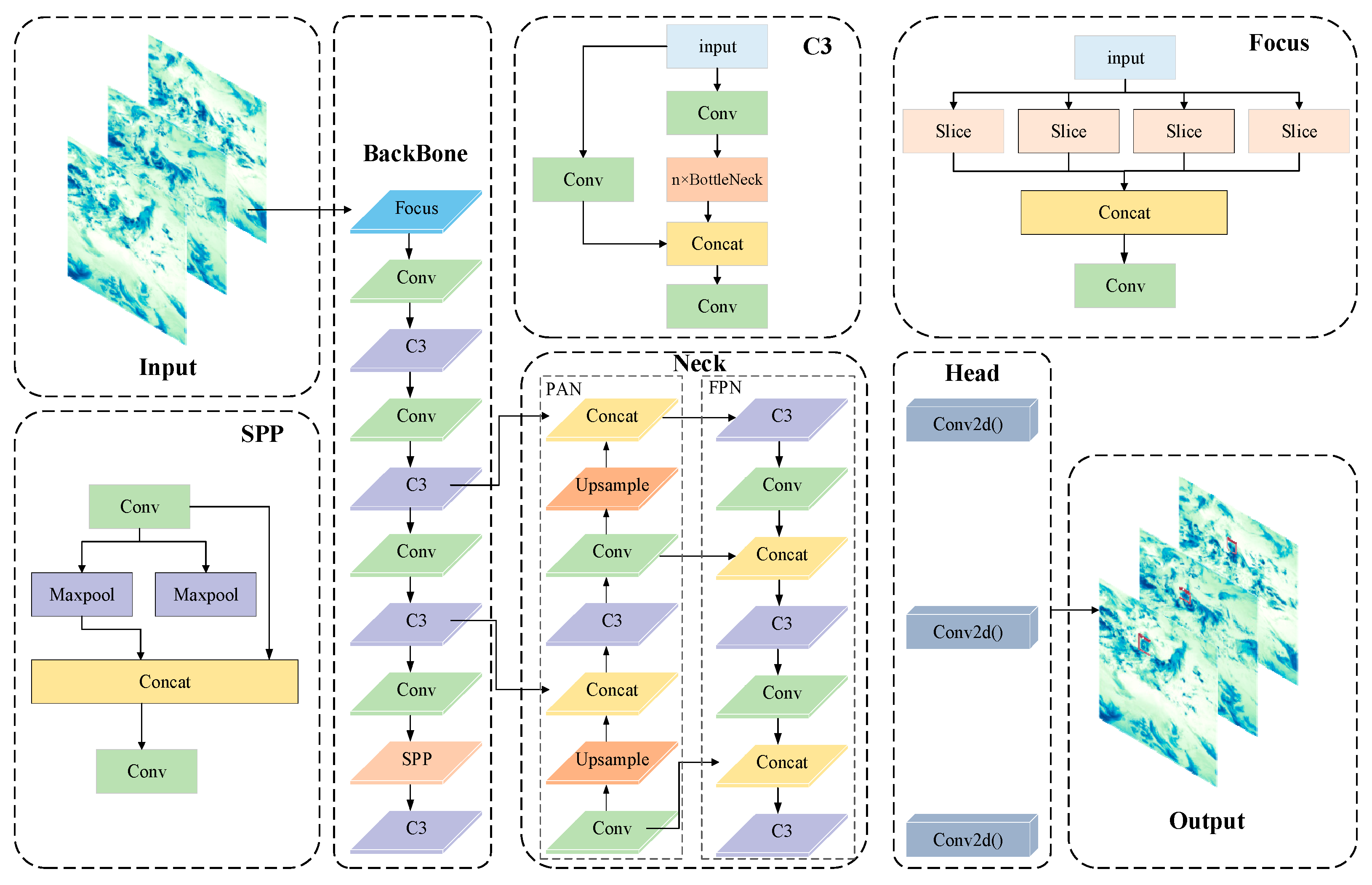 Atmosphere 14 01820 g002
