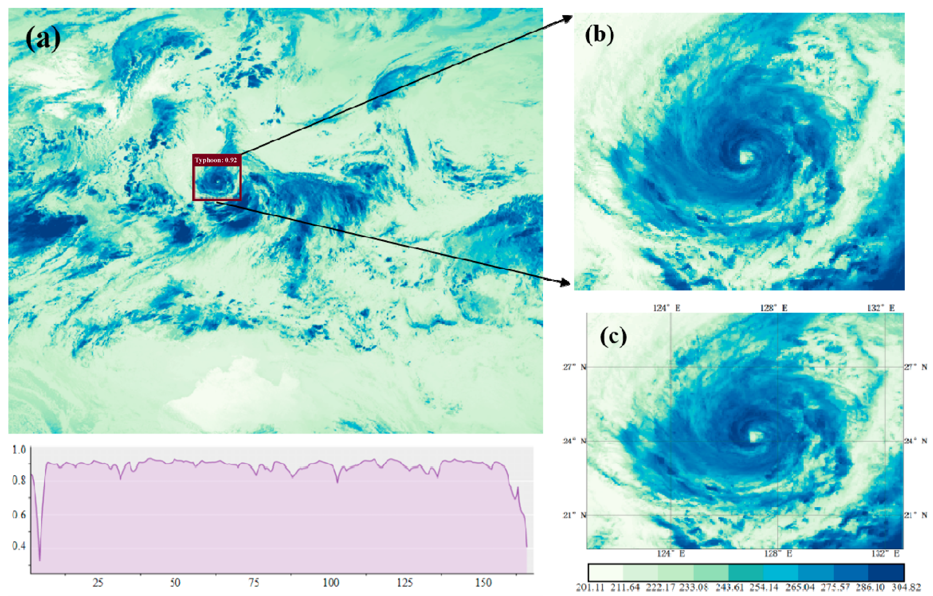 Atmosphere 14 01820 g003