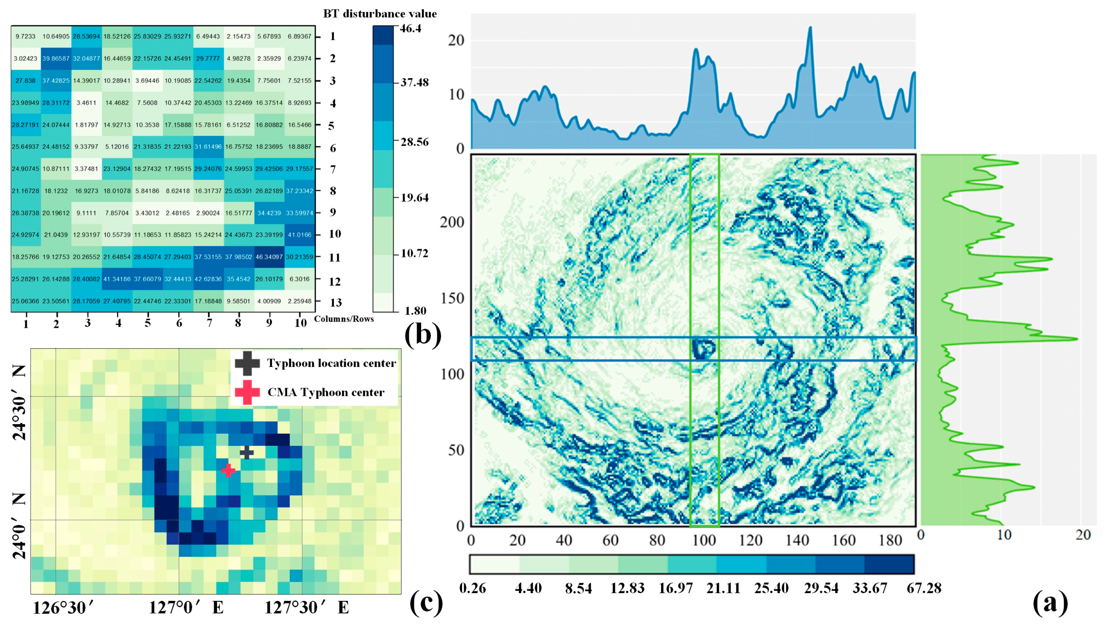 Atmosphere 14 01820 g004