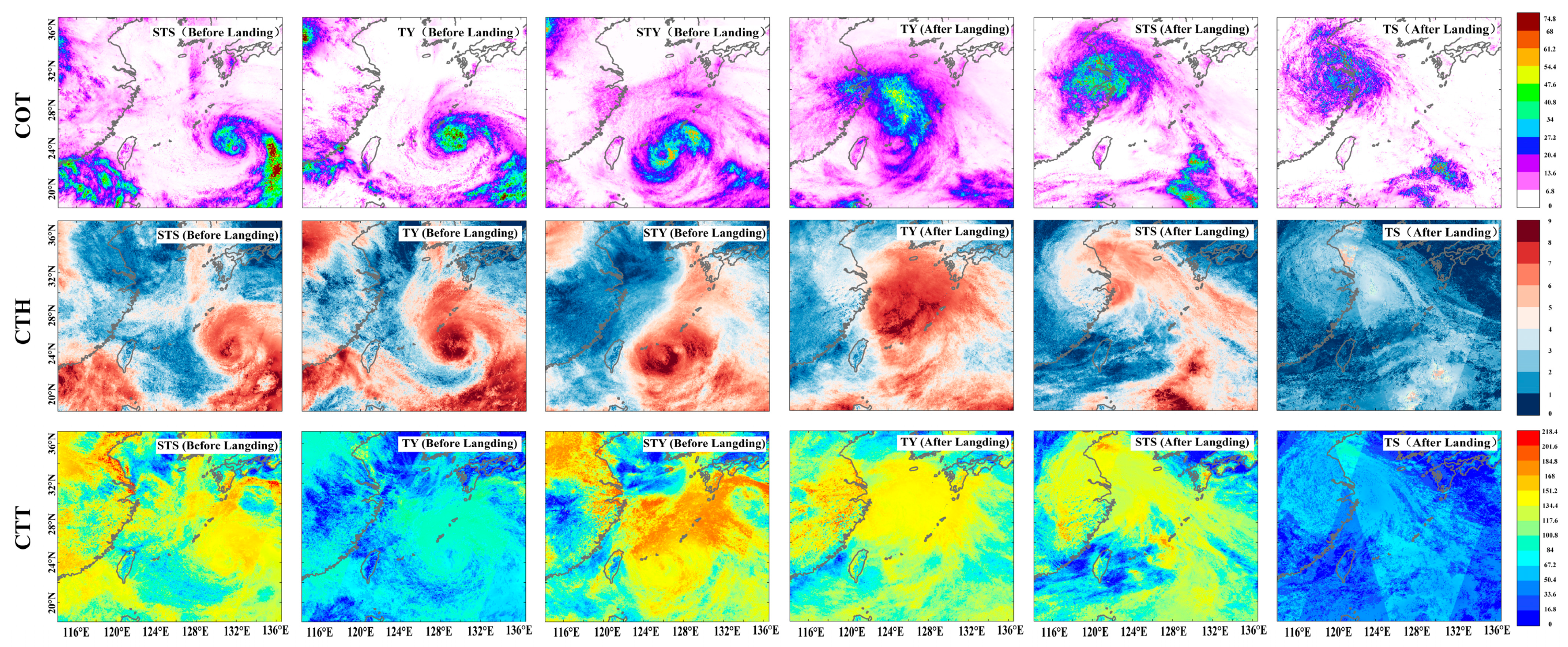 Atmosphere 14 01820 g006