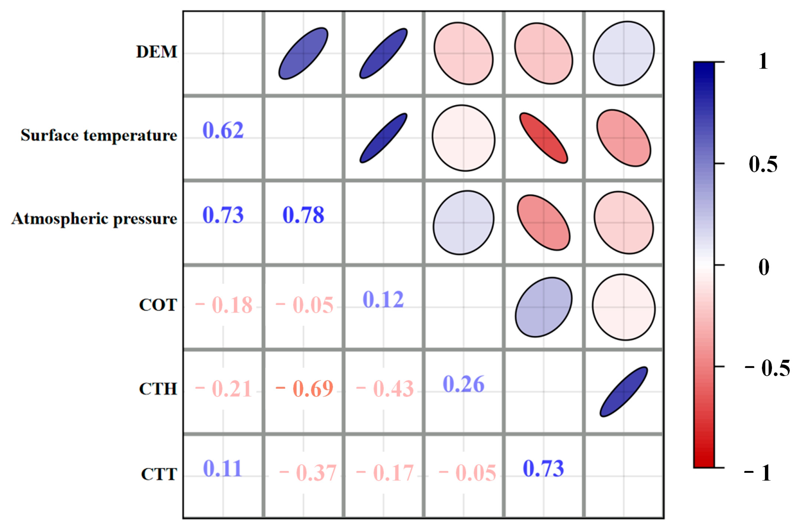 Atmosphere 14 01820 g008