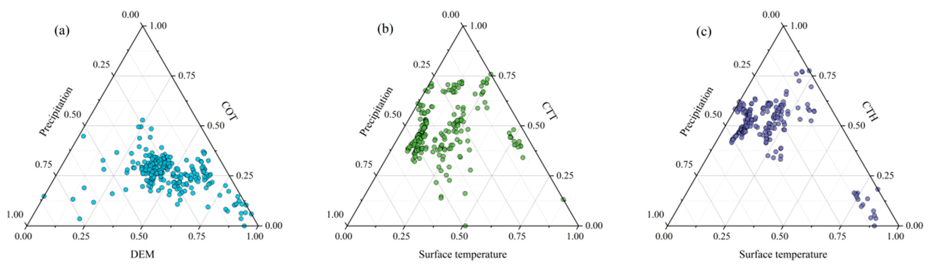 Atmosphere 14 01820 g009