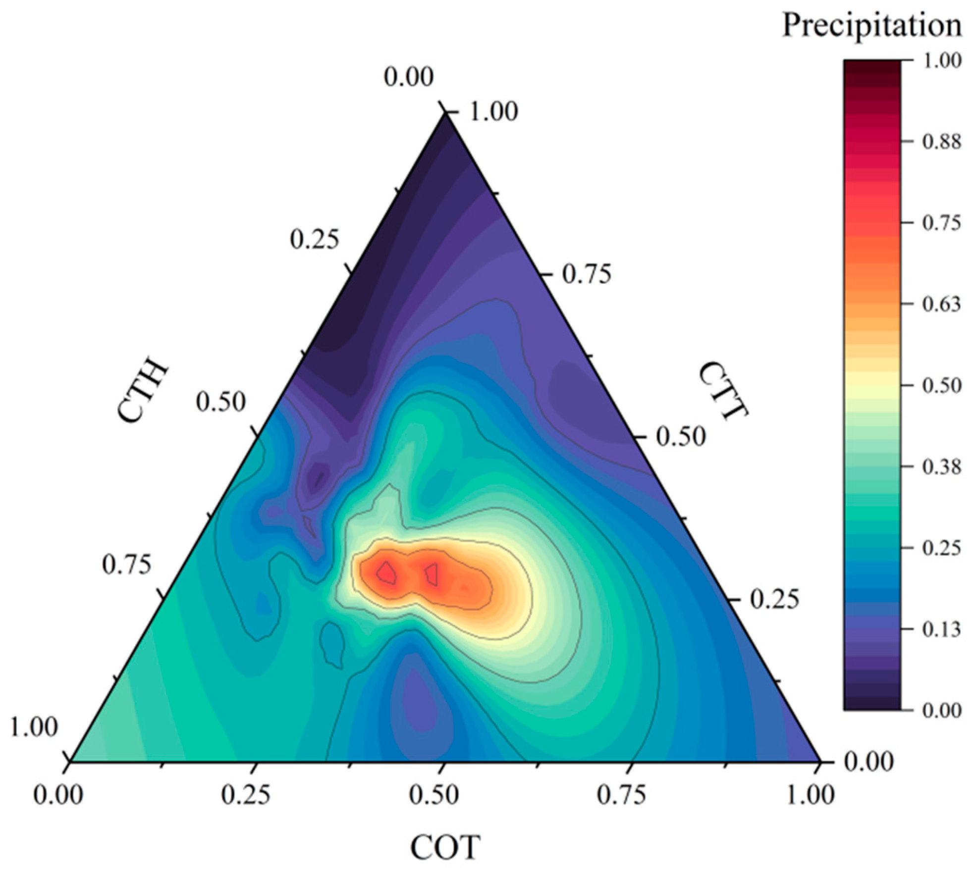 Atmosphere 14 01820 g010