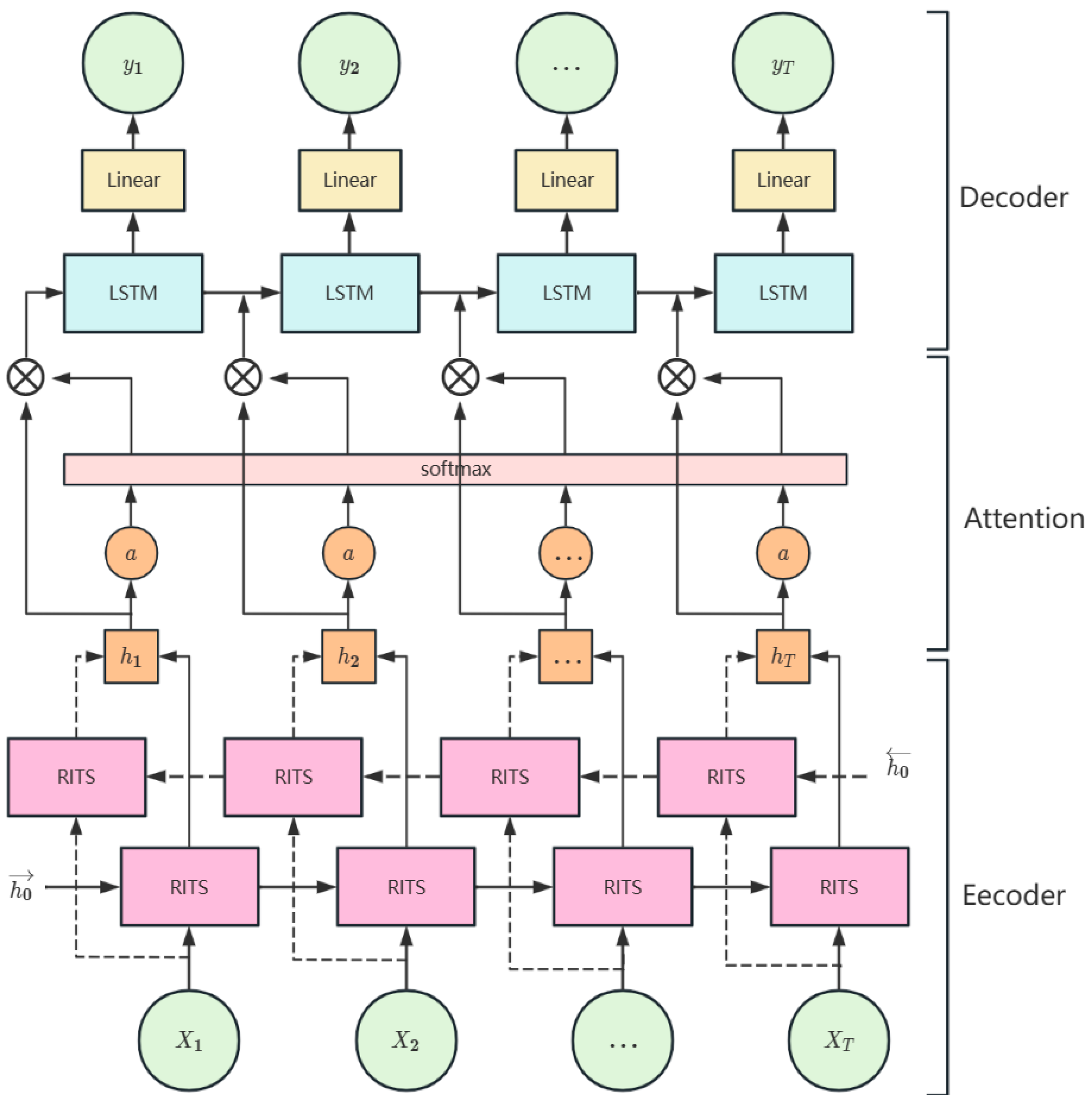 Atmosphere 14 01821 g004