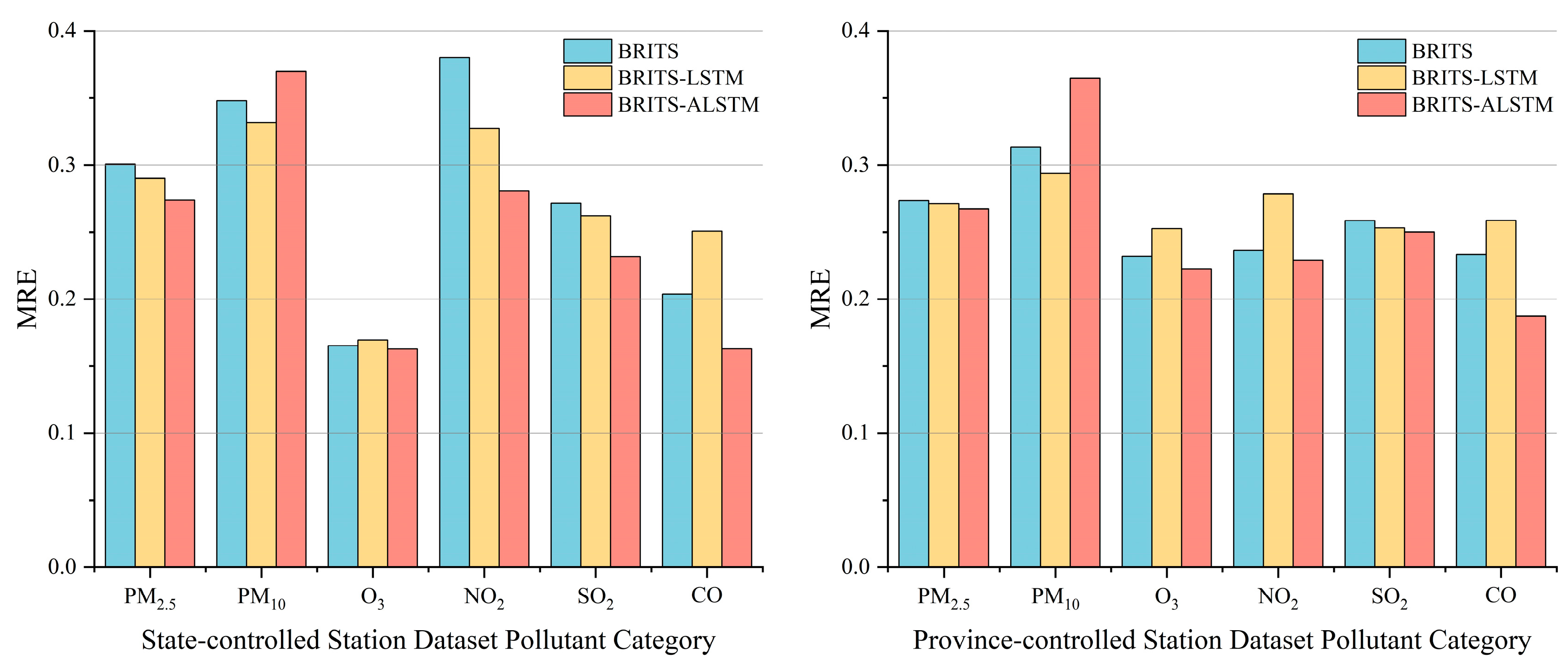 Atmosphere 14 01821 g007
