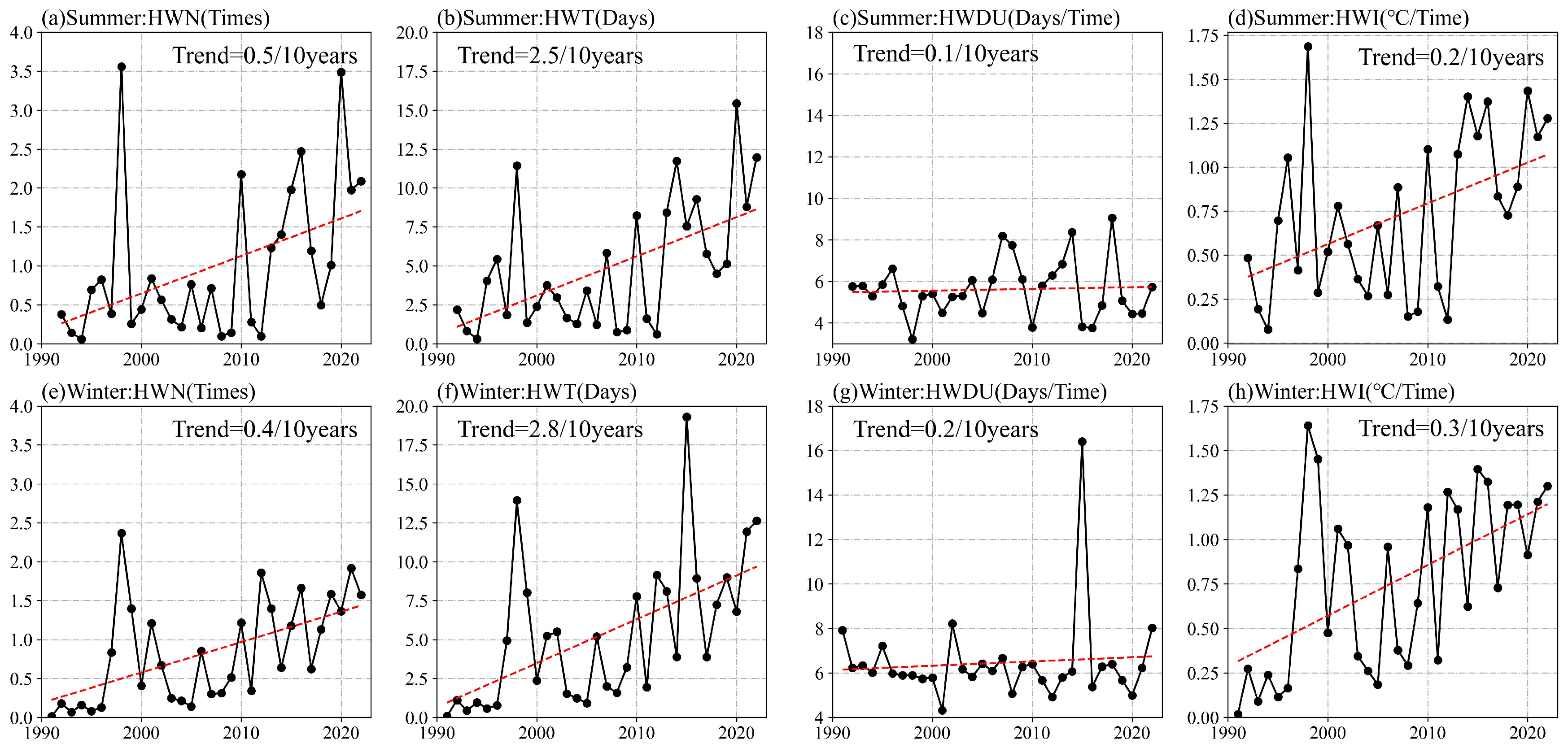 Atmosphere 14 01822 g002