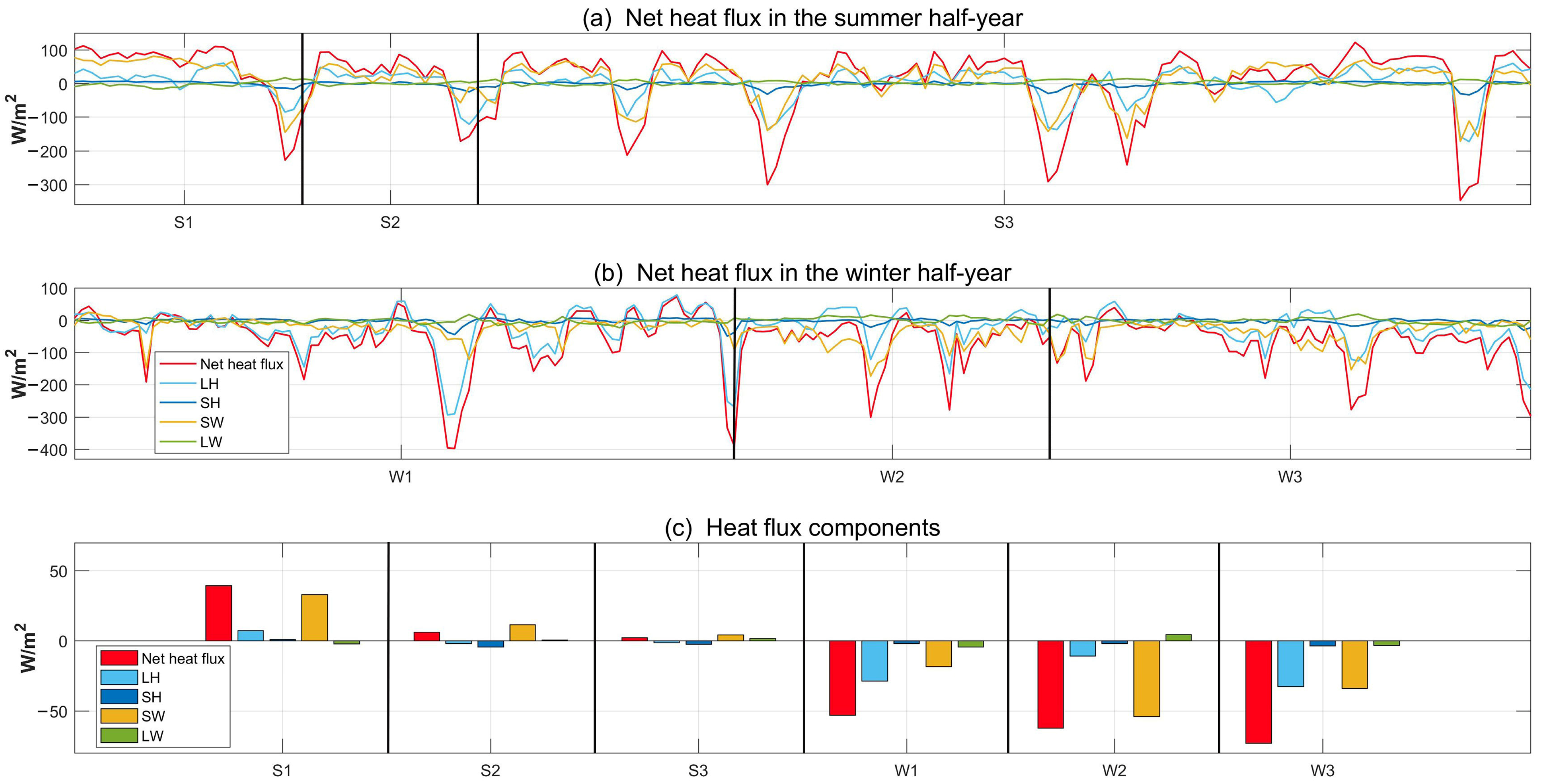 Atmosphere 14 01822 g007