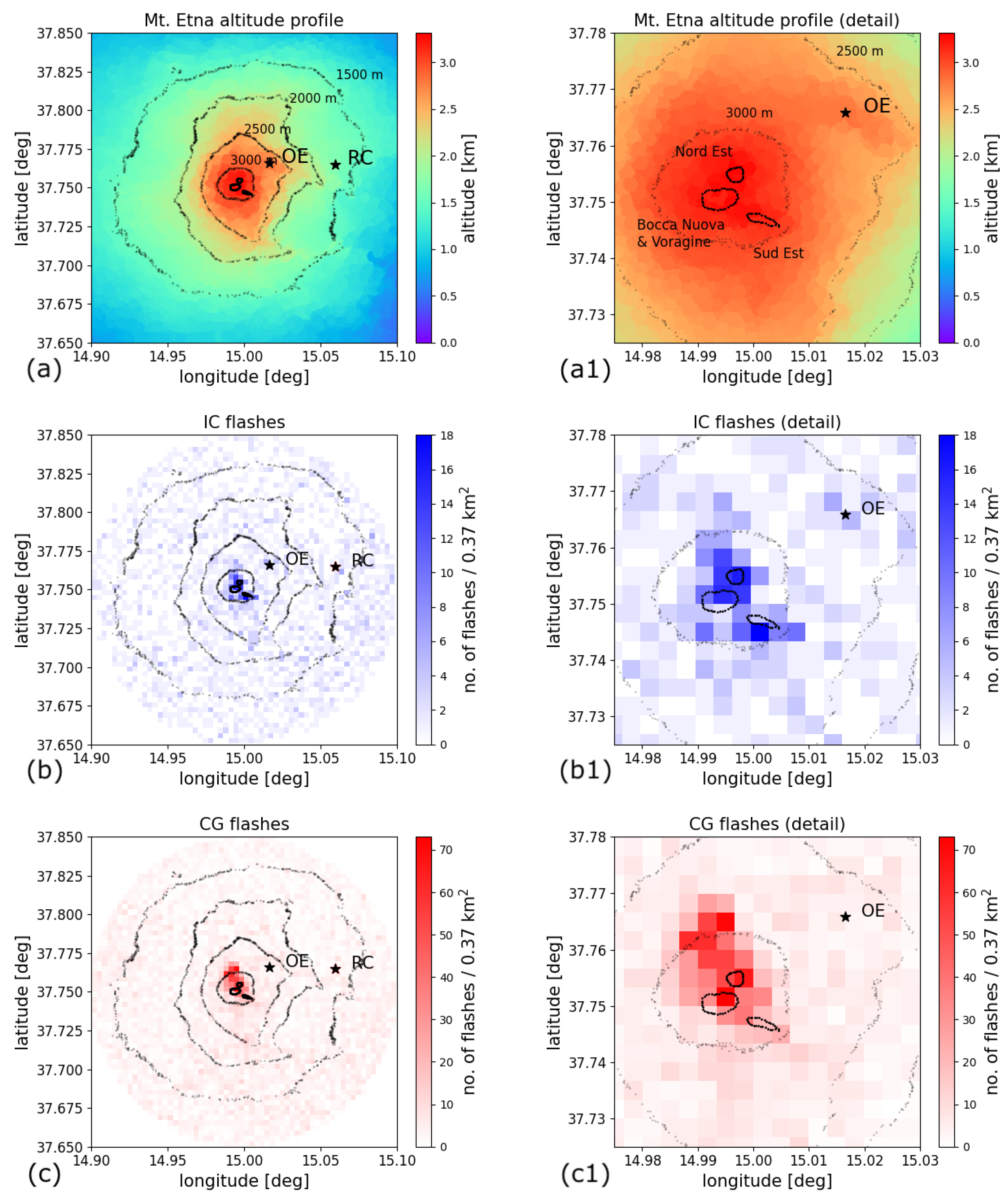 Atmosphere 14 01823 g002