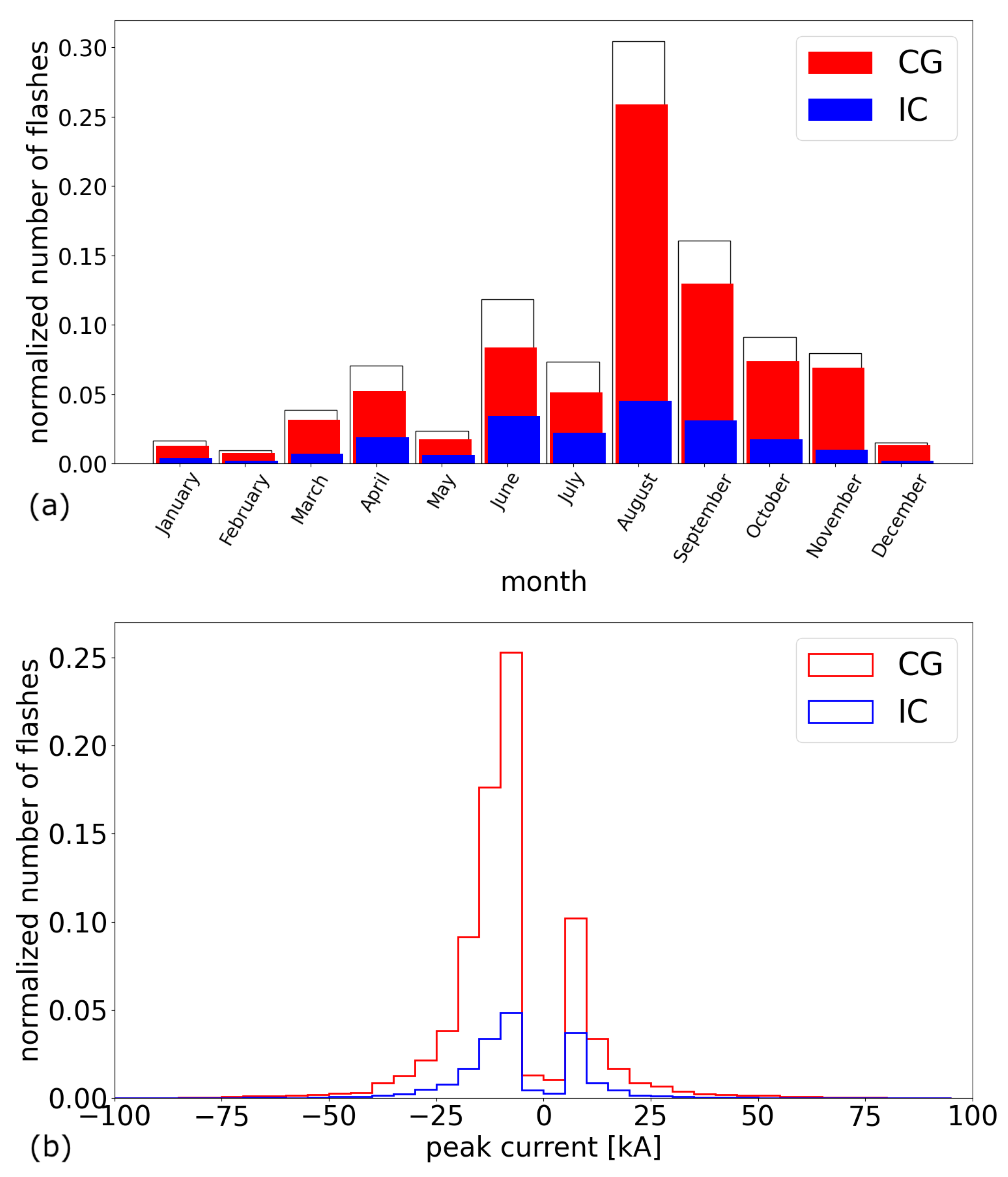 Atmosphere 14 01823 g003