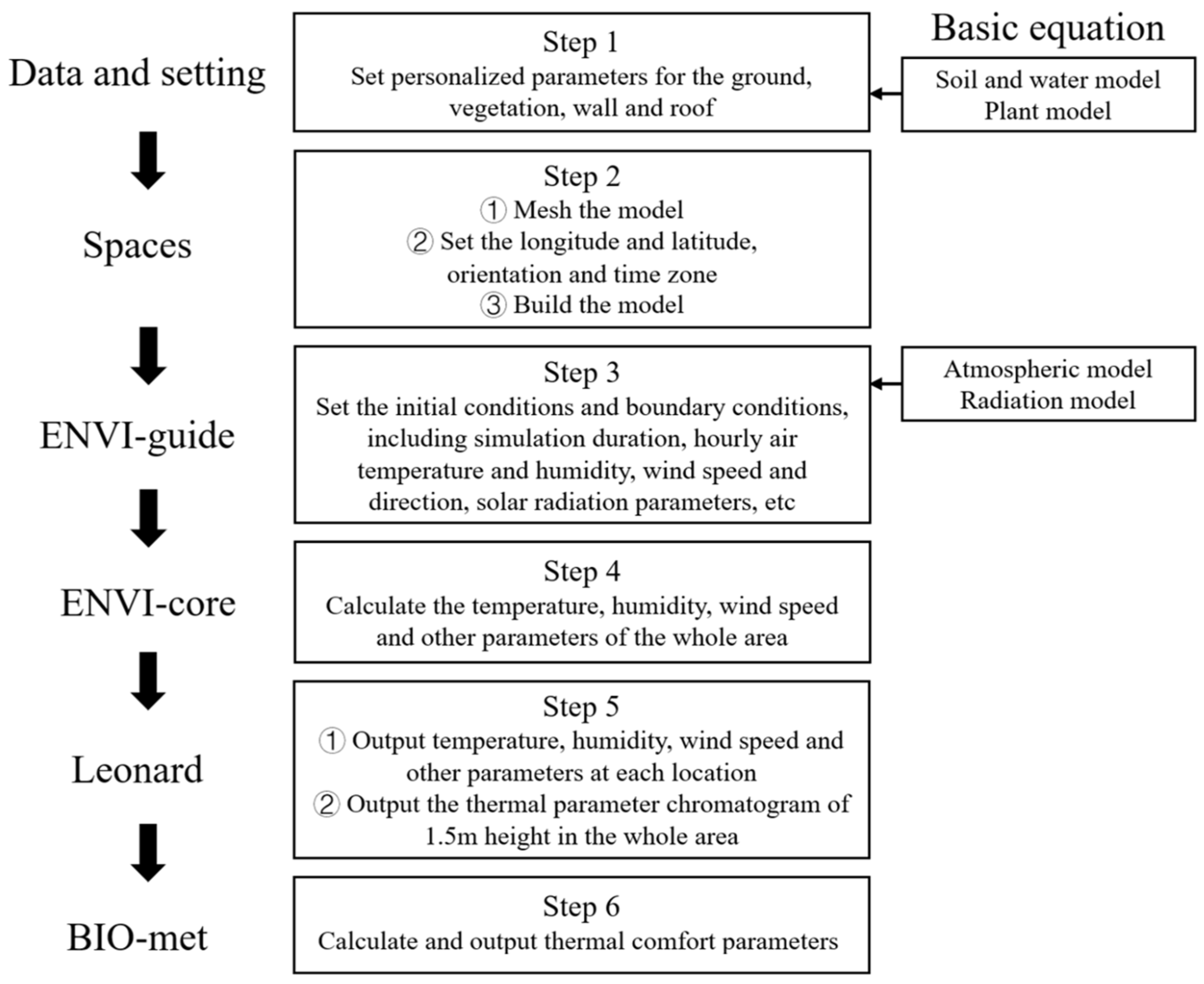 Atmosphere 14 01824 g003