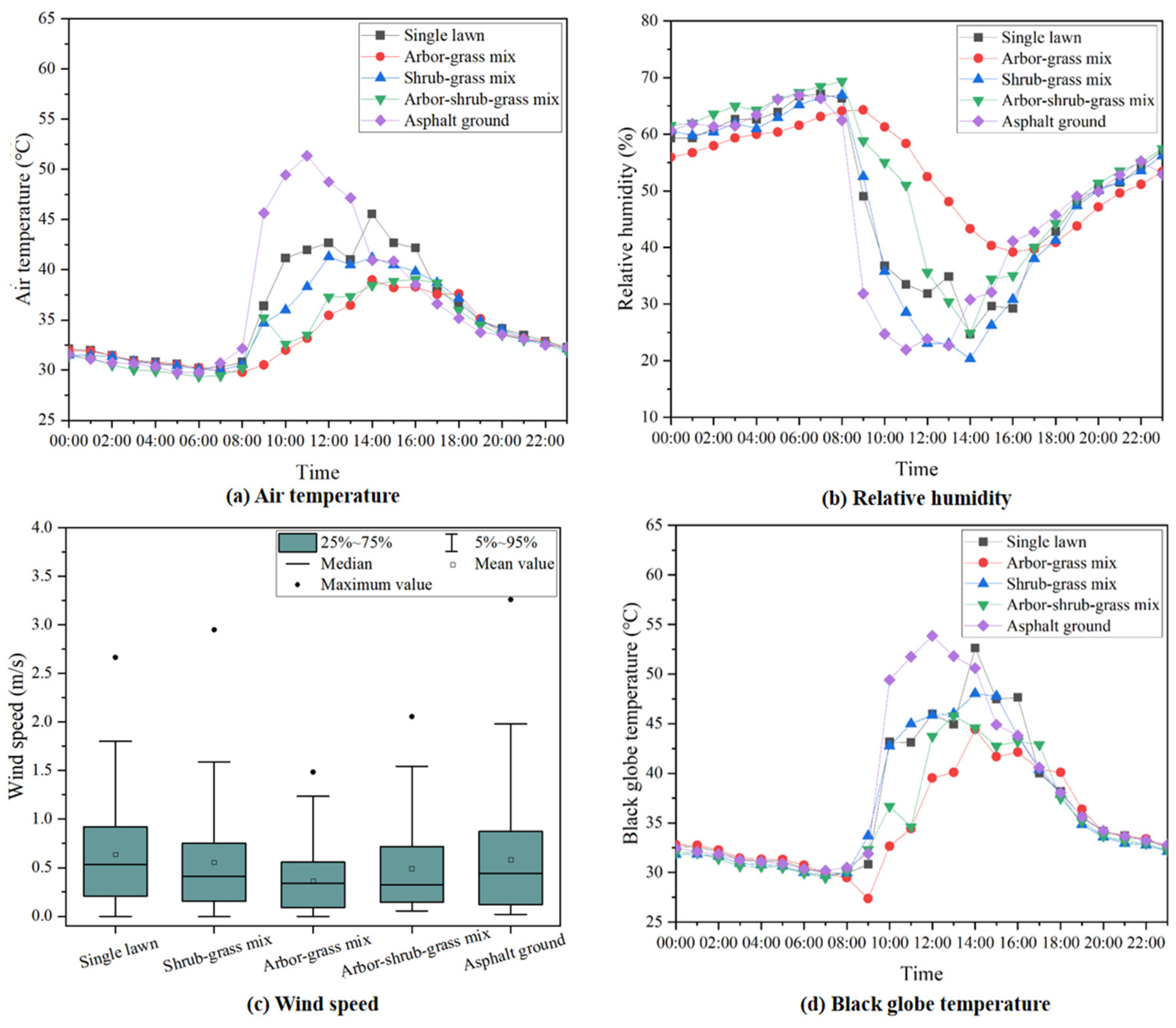 Atmosphere 14 01824 g006