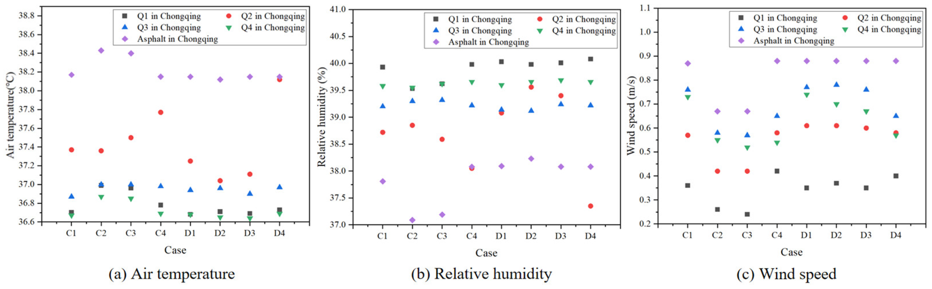 Atmosphere 14 01824 g010