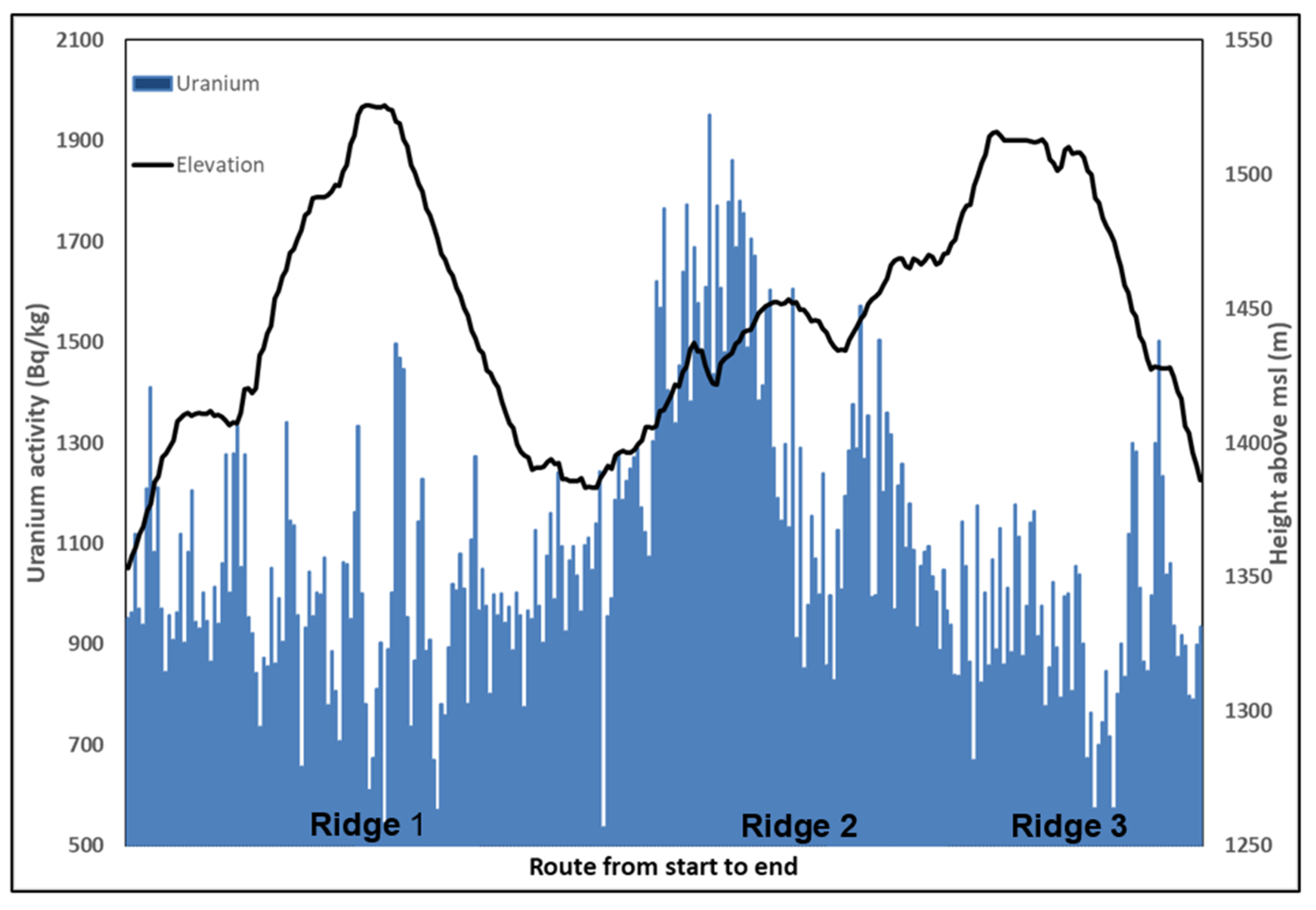 Atmosphere 14 01826 g007 Atmosphere 14 01826 g007