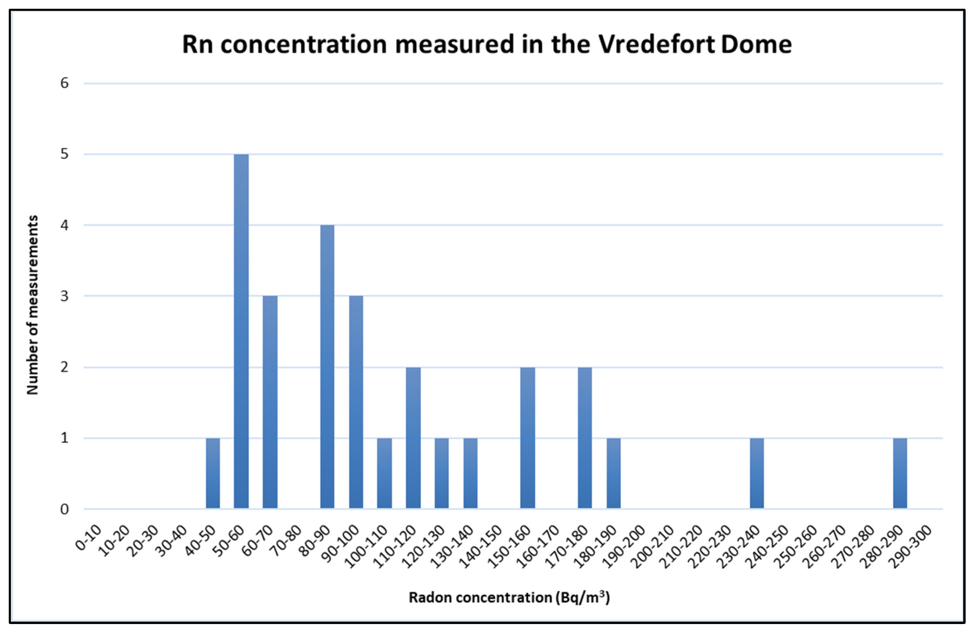 Atmosphere 14 01826 g009 Atmosphere 14 01826 g009