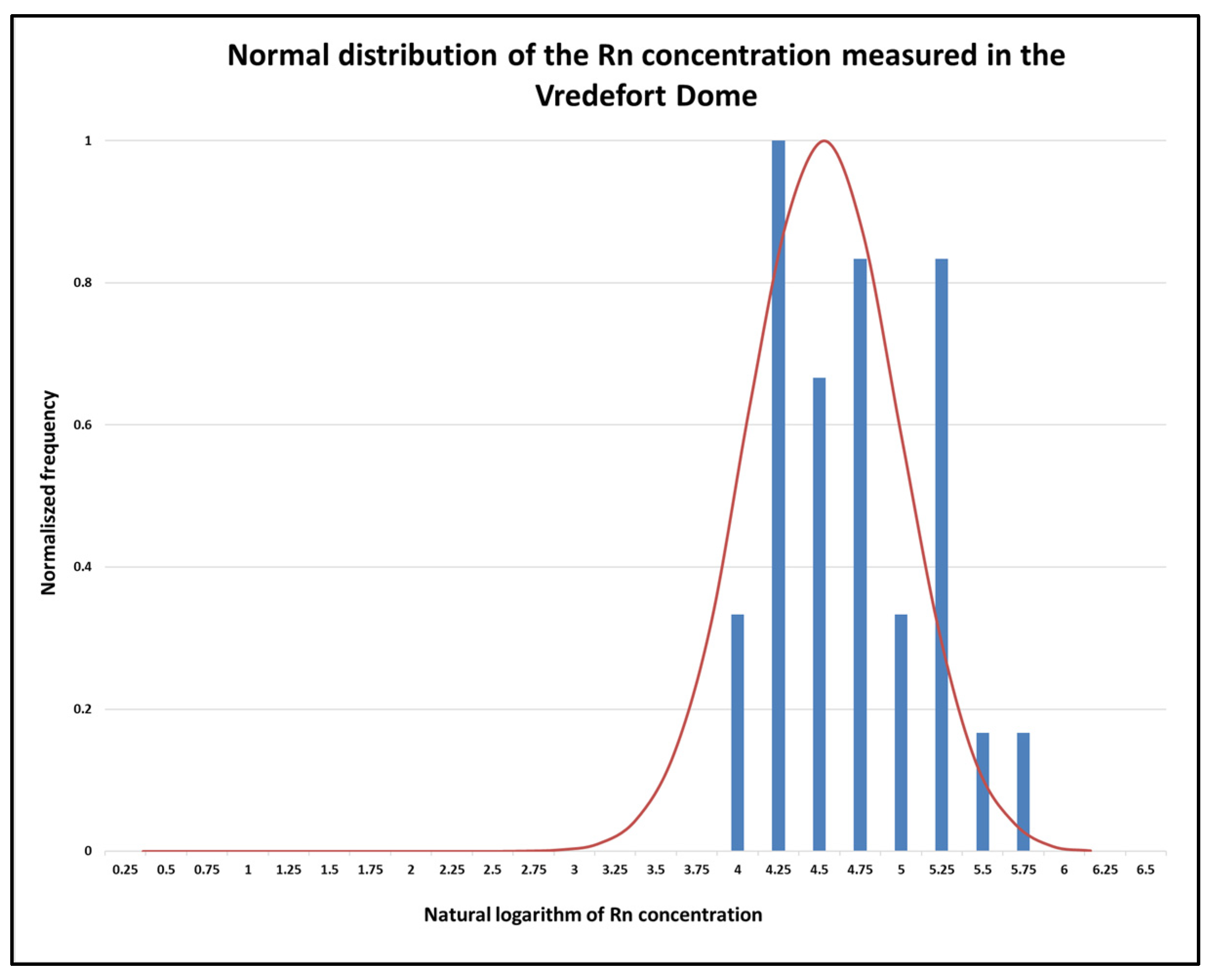 Atmosphere 14 01826 g011 Atmosphere 14 01826 g011
