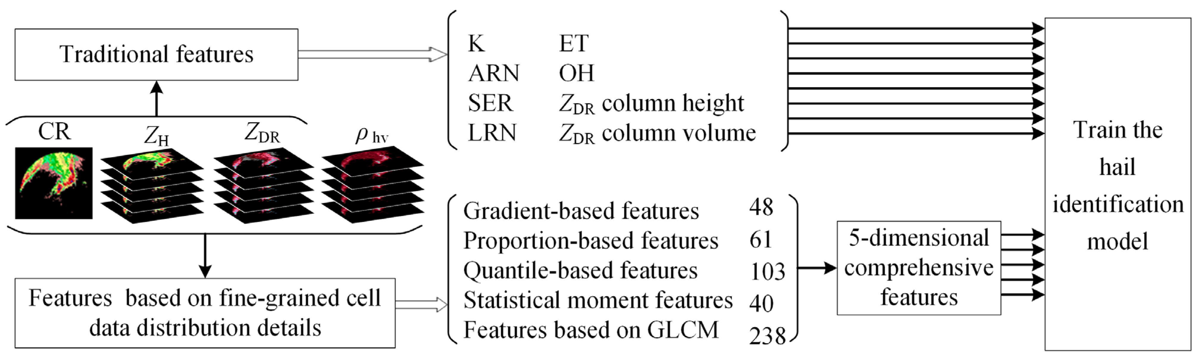 Atmosphere 14 01827 g008