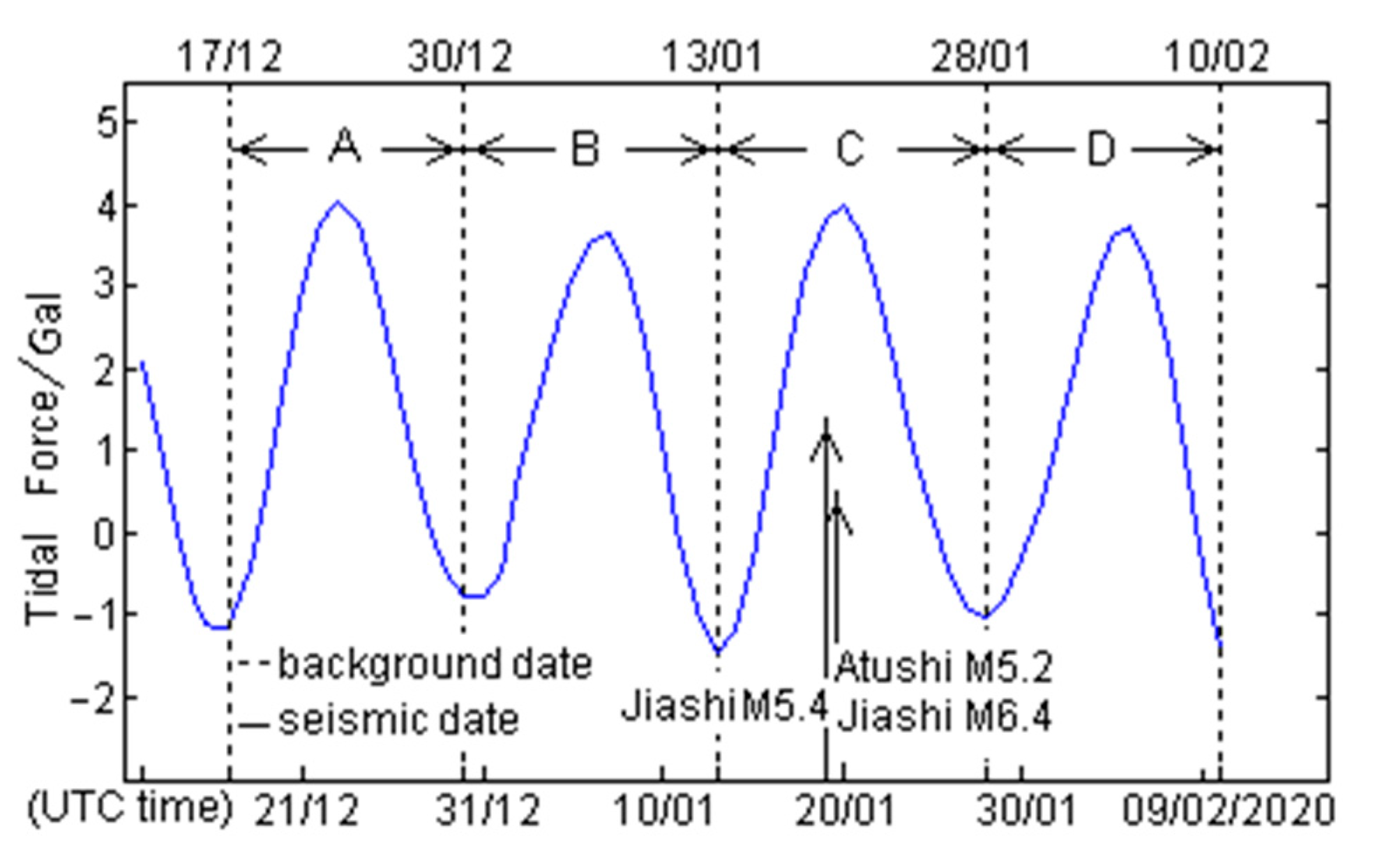 Atmosphere 14 01828 g002