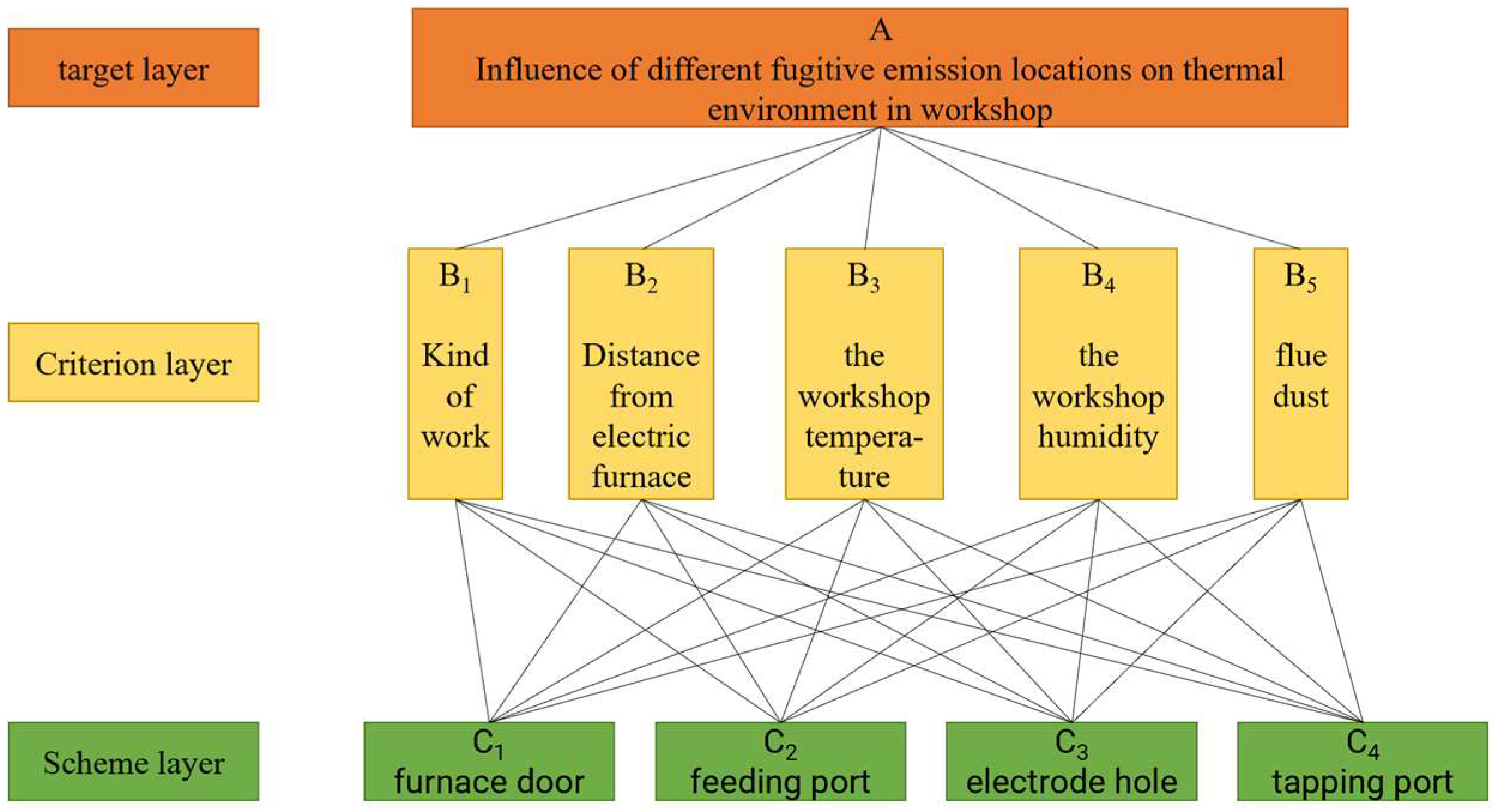 Atmosphere 14 01829 g001