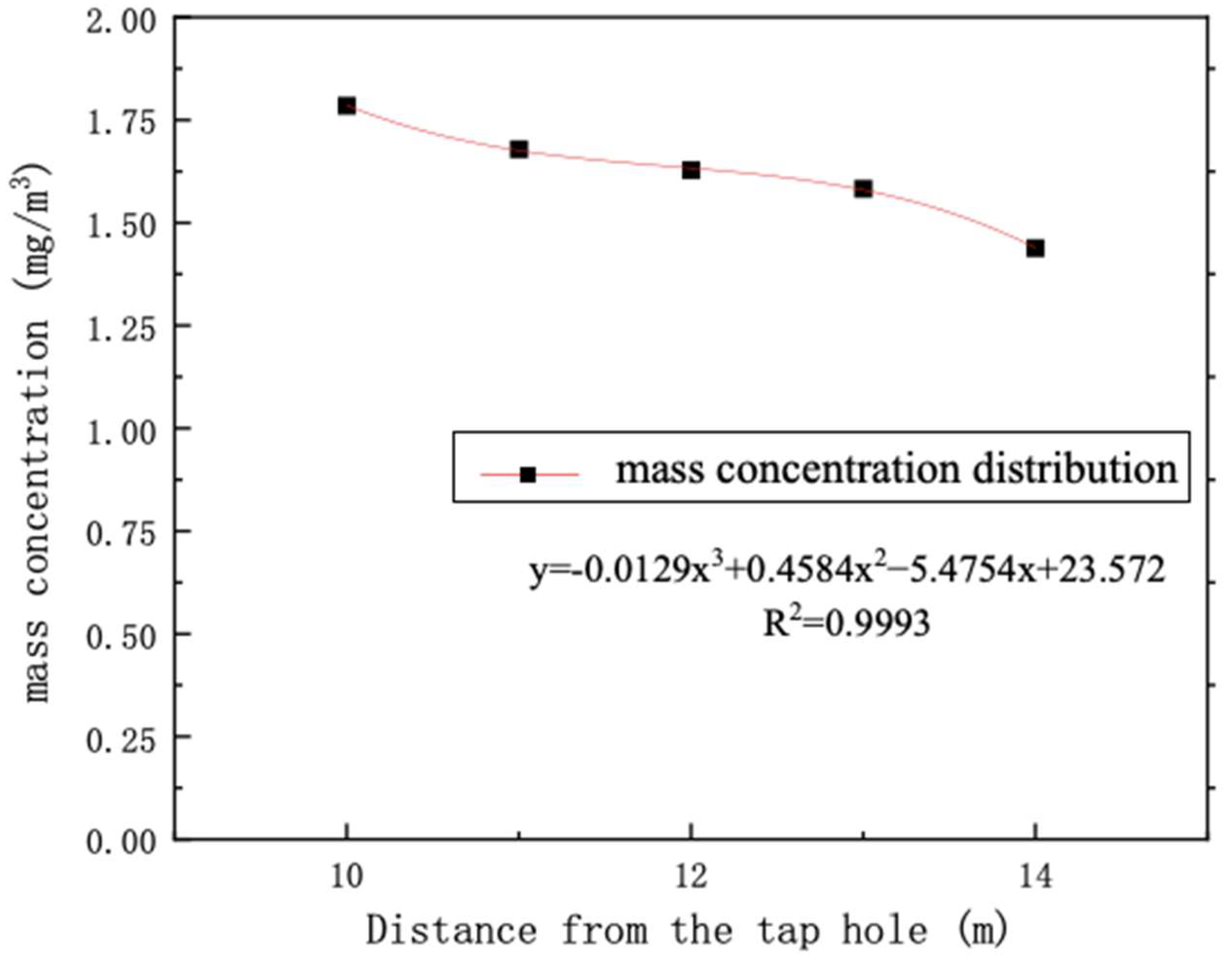 Atmosphere 14 01829 g006